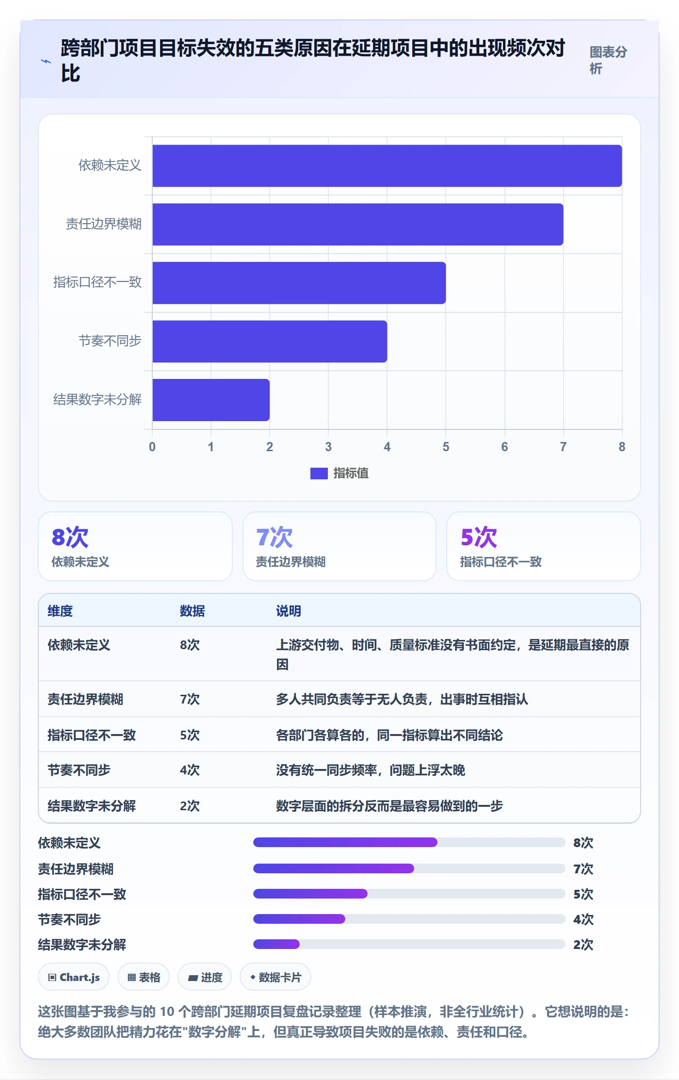 目标拆解管理方法大全：跨部门团队项目目标流程优化落地清单