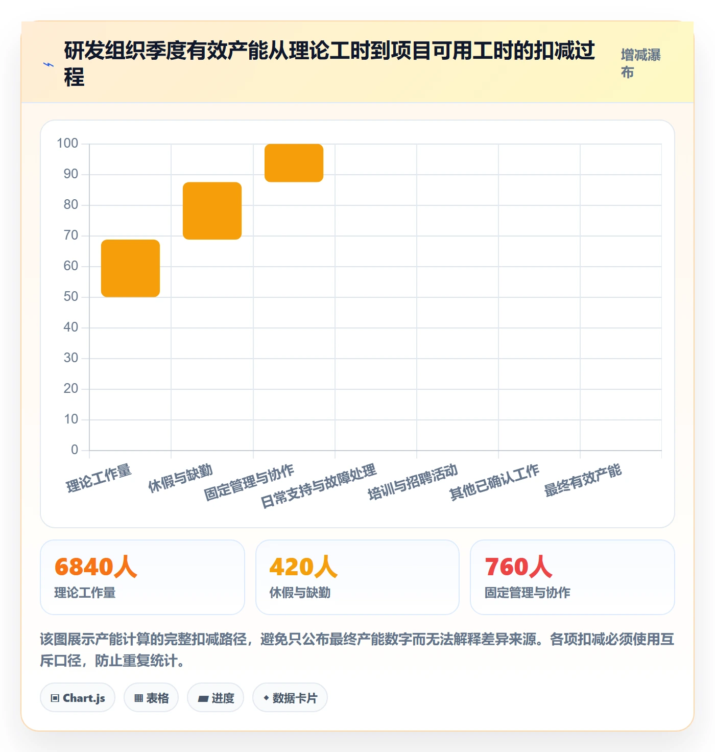 人力规划最佳实践：研发团队人力资源计划数据分析，常见问题