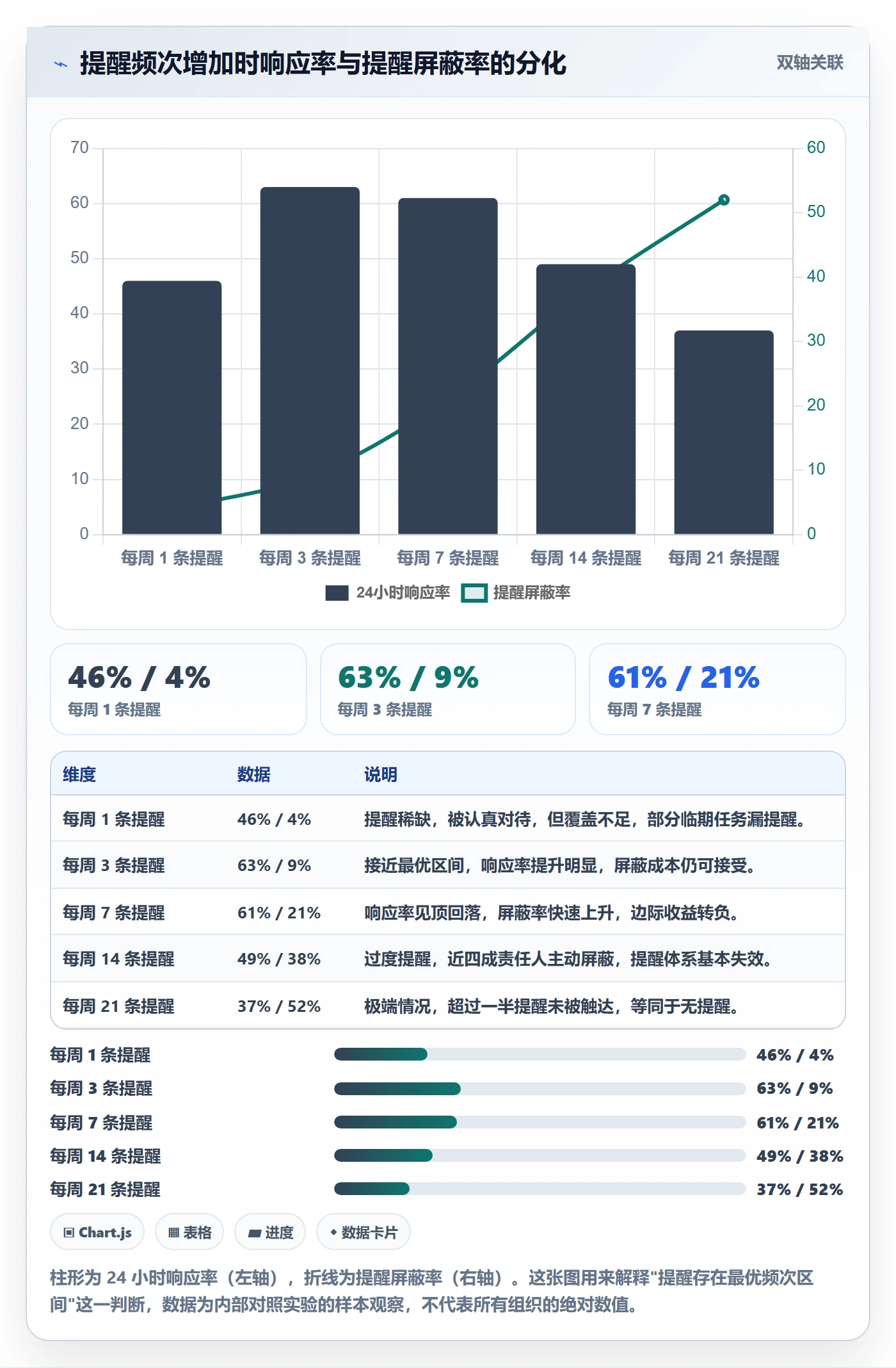 任务提醒督办全流程:PMO协同管理与一文讲清