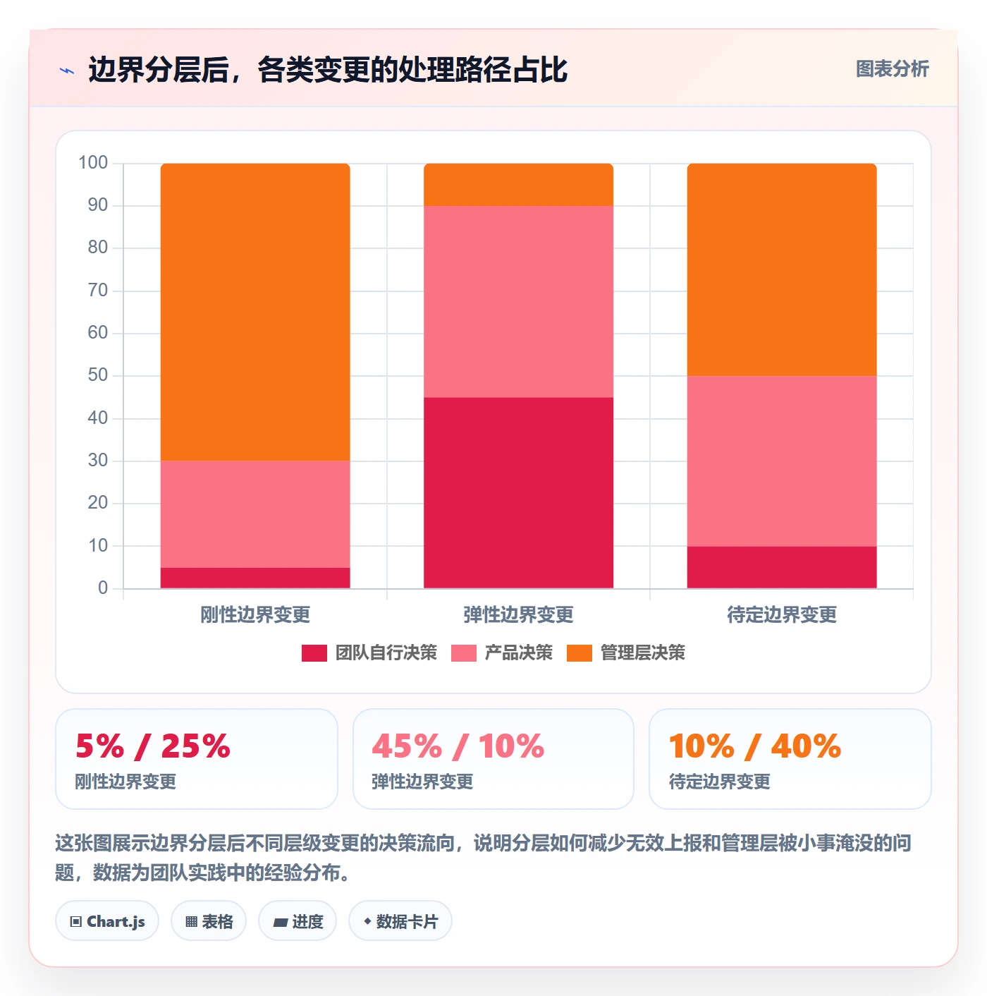 项目范围范围边界教程:管理层最佳实践,避坑指南