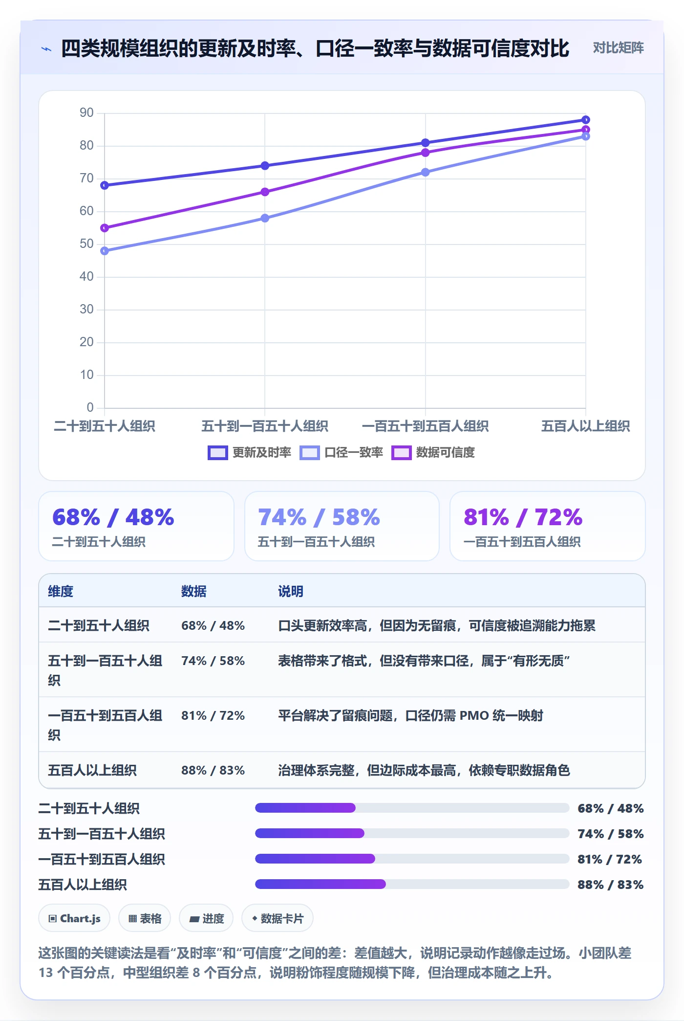 进度跟踪如何做好更新记录?PMO数据分析与操作步骤
