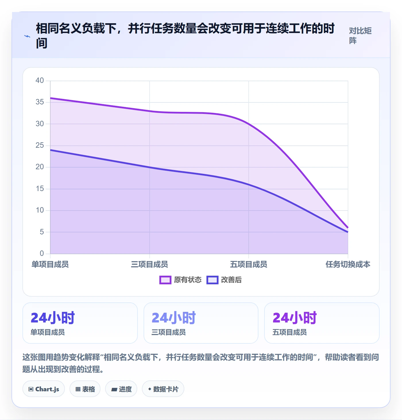 资源负载Capacity教程:项目成员制度设计,避坑指南