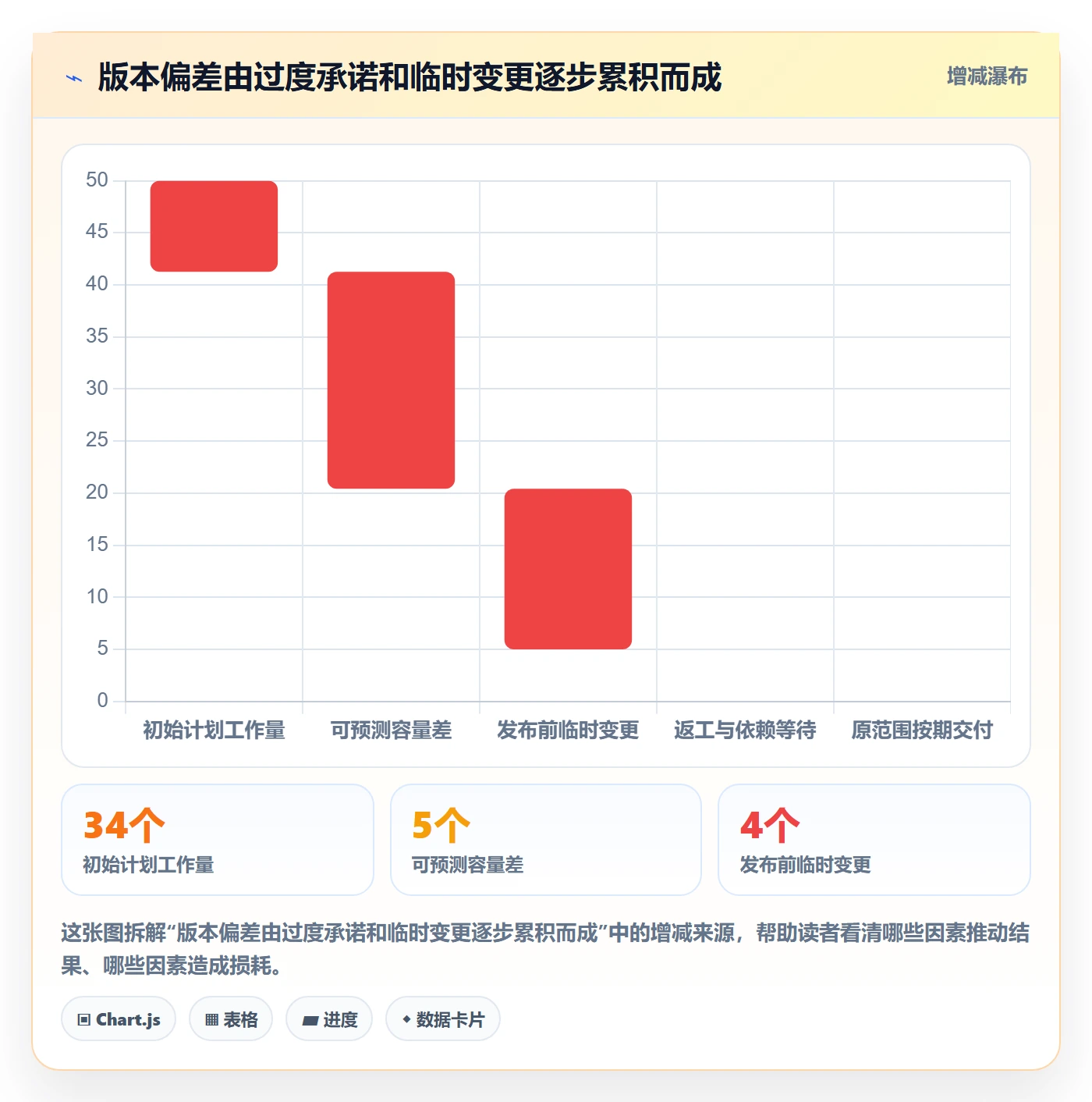 版本落地方案:项目负责人开展版本管理的实操方法案例解析