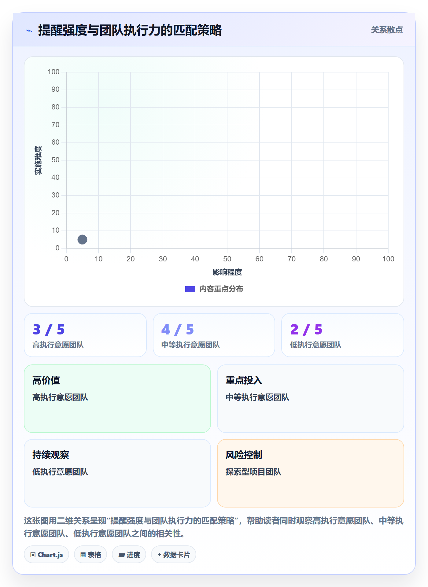 超期提醒实操方法:项目成员提升任务提醒效率的流程优化方法与模板