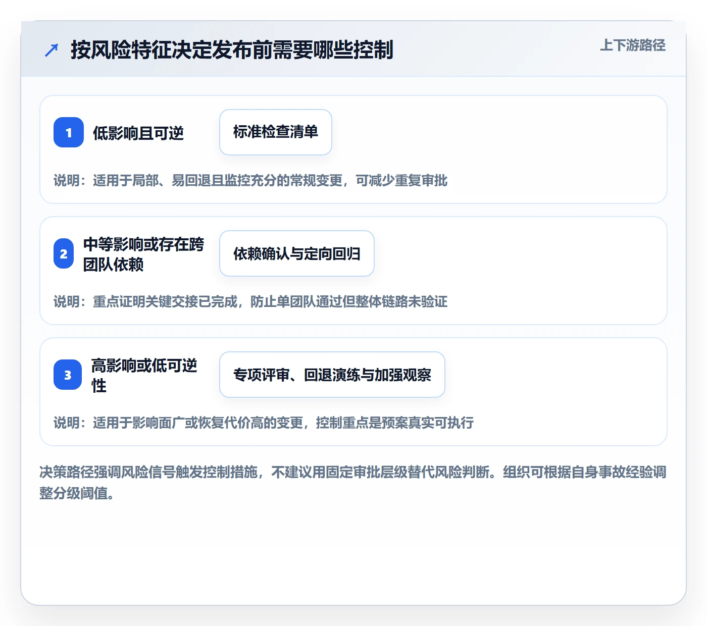 版本管理发布记录教程：PMO实操方法，避坑指南
