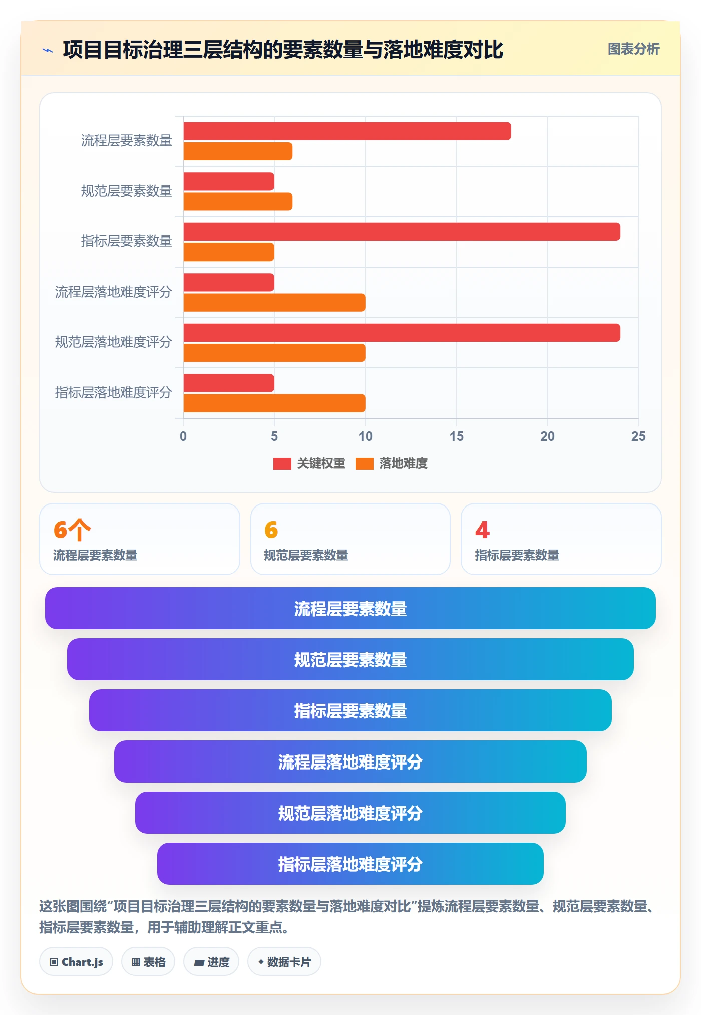 项目目标流程与规范：企业管理者项目目标最佳实践关键指标