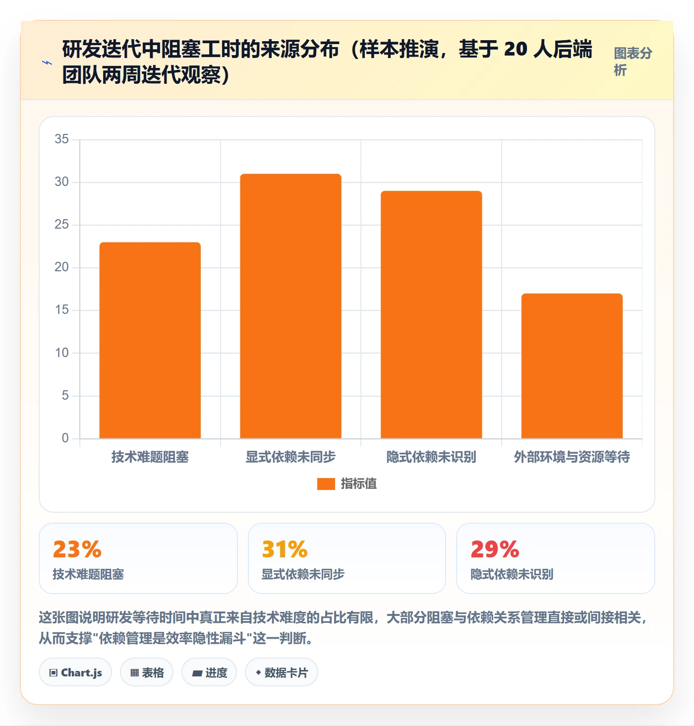 任务依赖前置任务全流程：研发团队效率提升与一文讲清