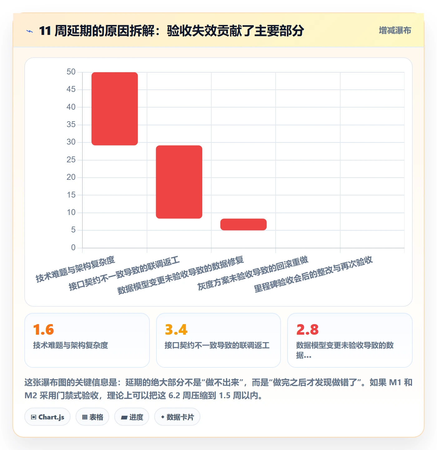 里程碑节点验收教程：研发团队流程优化，避坑指南