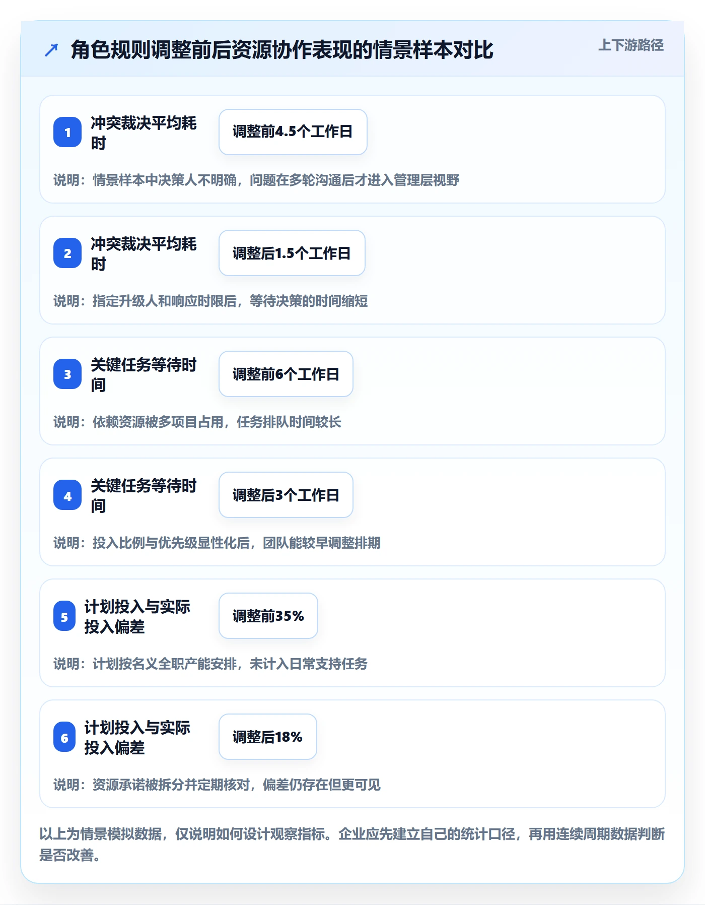 角色管理方法大全:管理层资源管理入门指南落地清单
