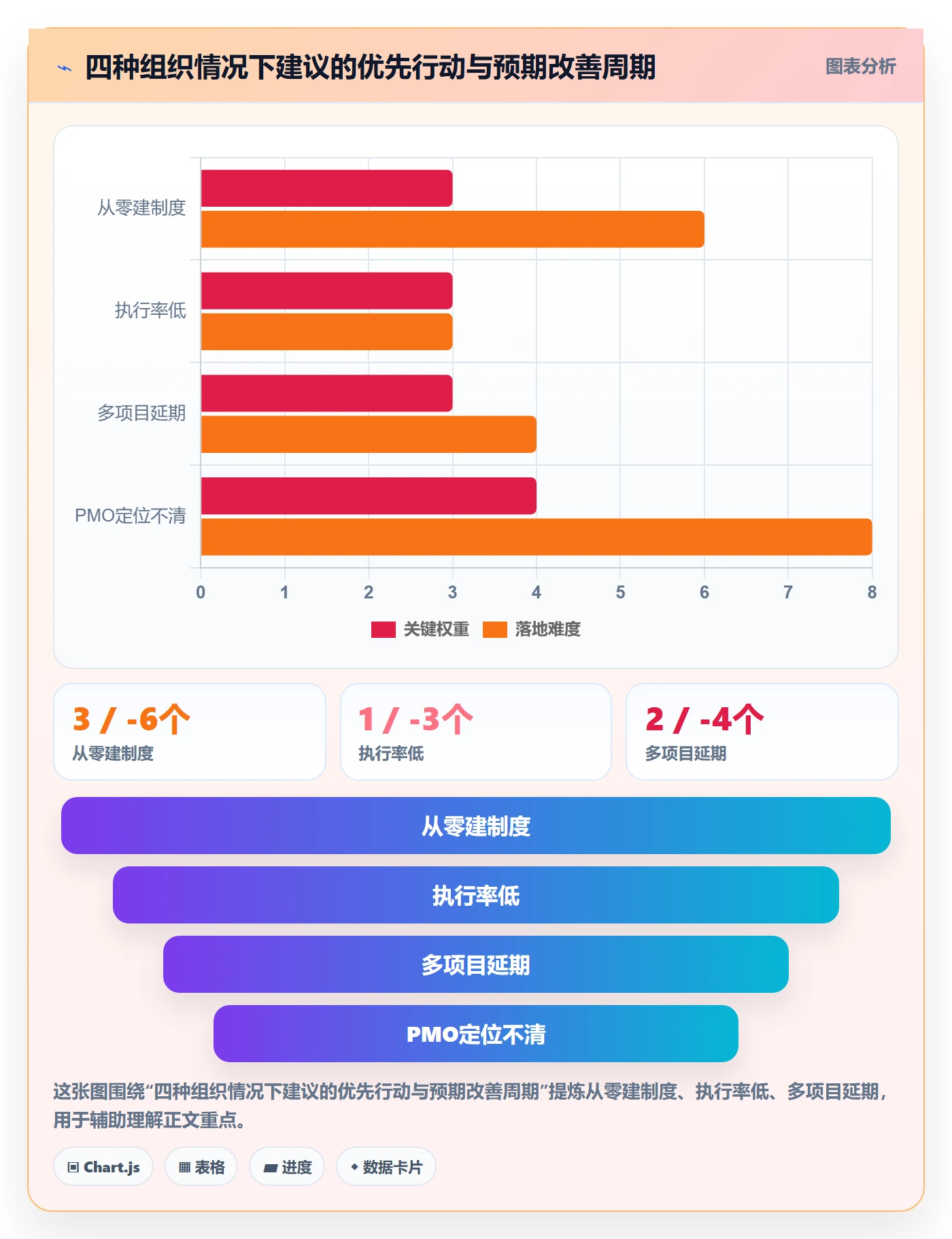 项目进度流程与规范:PMO进度管理制度设计关键指标