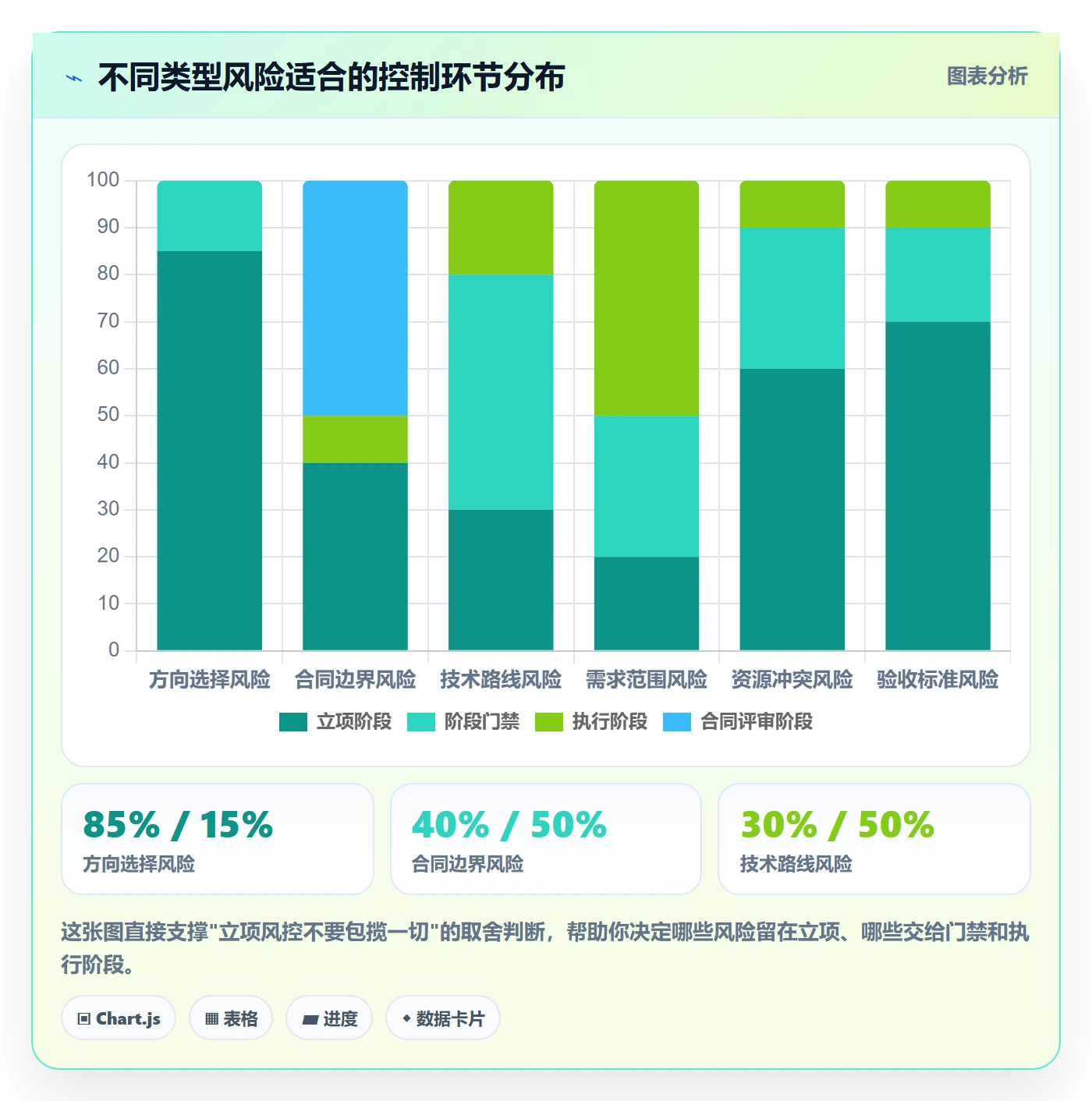项目类型最佳实践:PMO项目立项风险控制,常见问题
