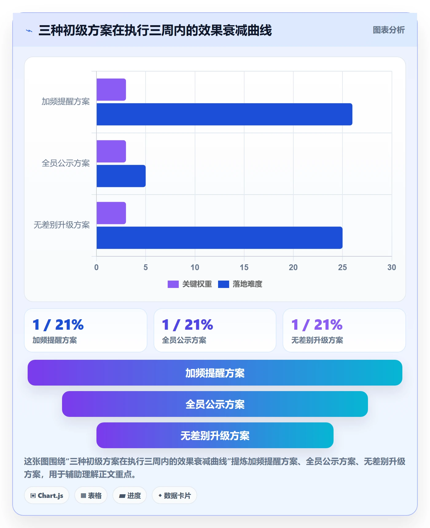 提前提醒落地方案:PMO开展任务提醒的流程优化案例解析