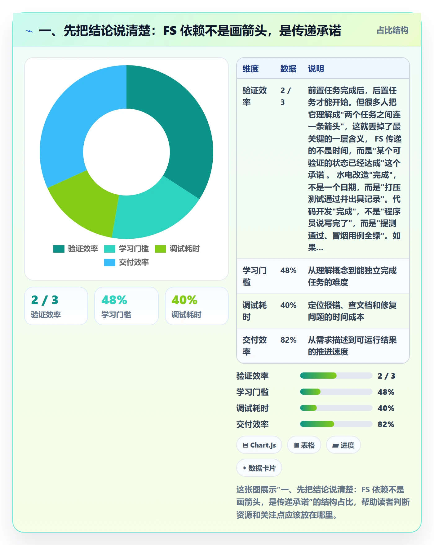 任务依赖FS全流程：项目经理实操方法与一文讲清