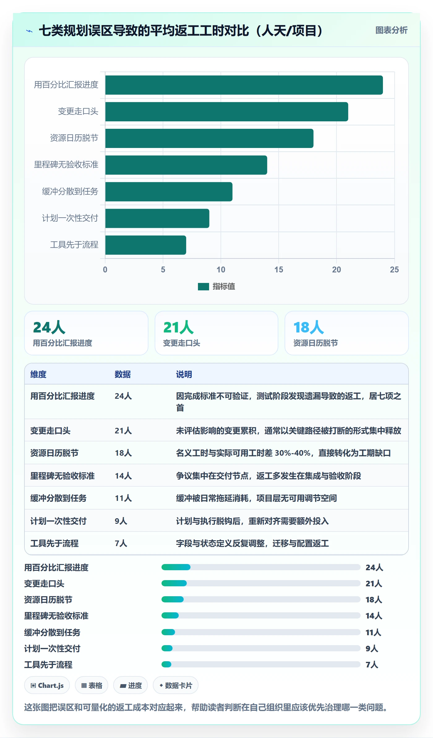 项目规划实施计划教程:项目经理流程优化,避坑指南
