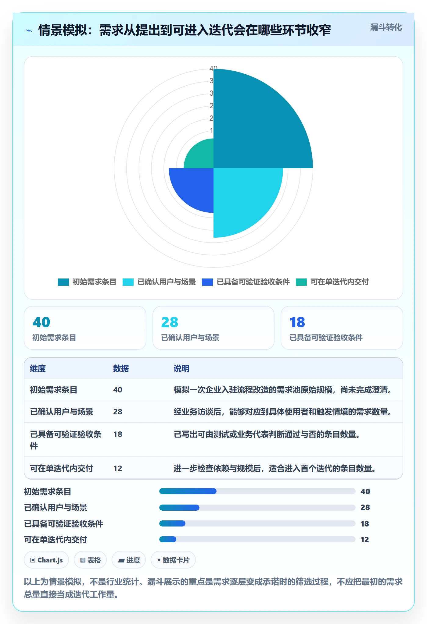 Story落地方案：项目负责人开展敏捷项目的入门指南案例解析