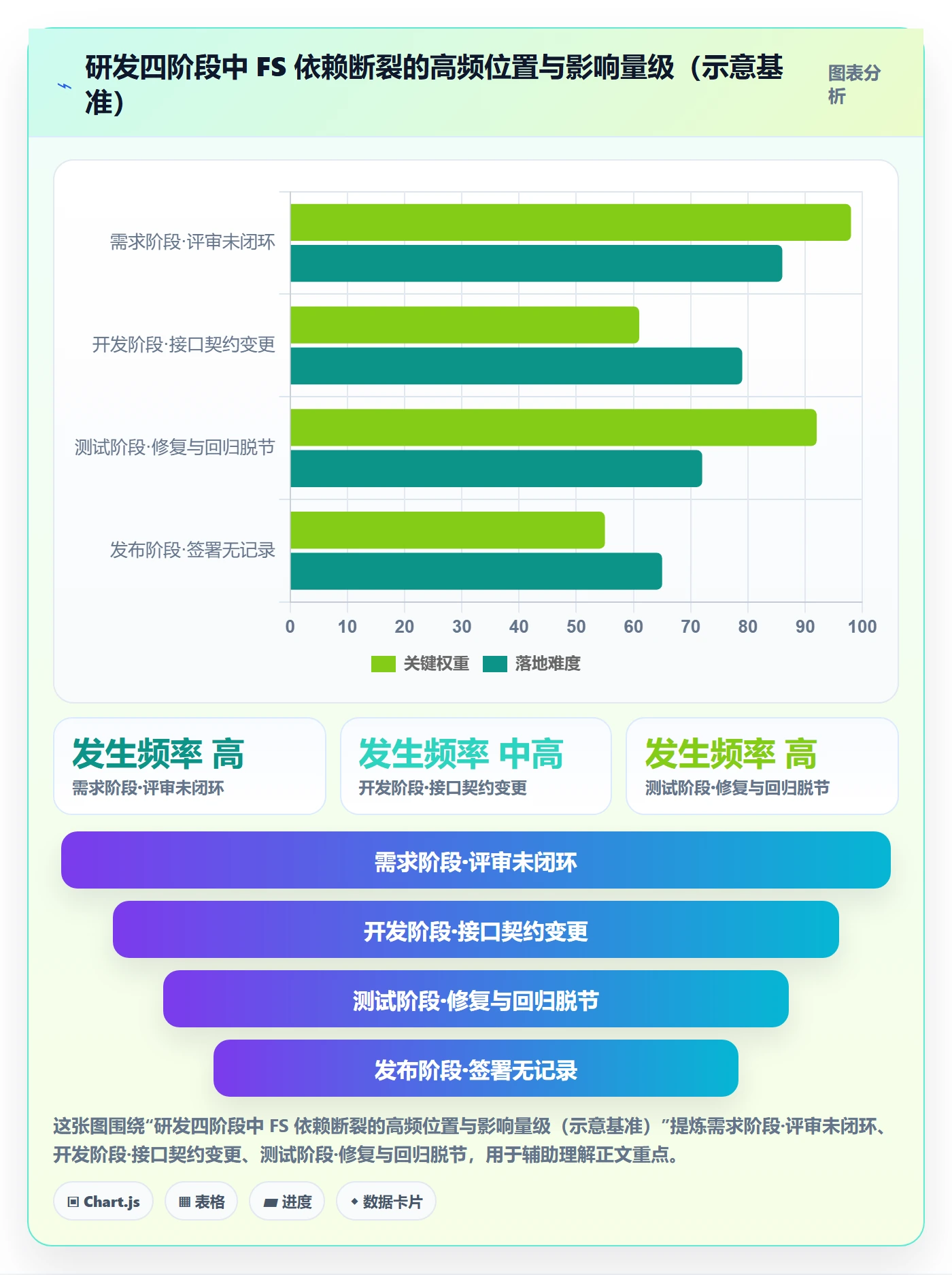 任务依赖FS全流程:研发团队协同管理与一文讲清