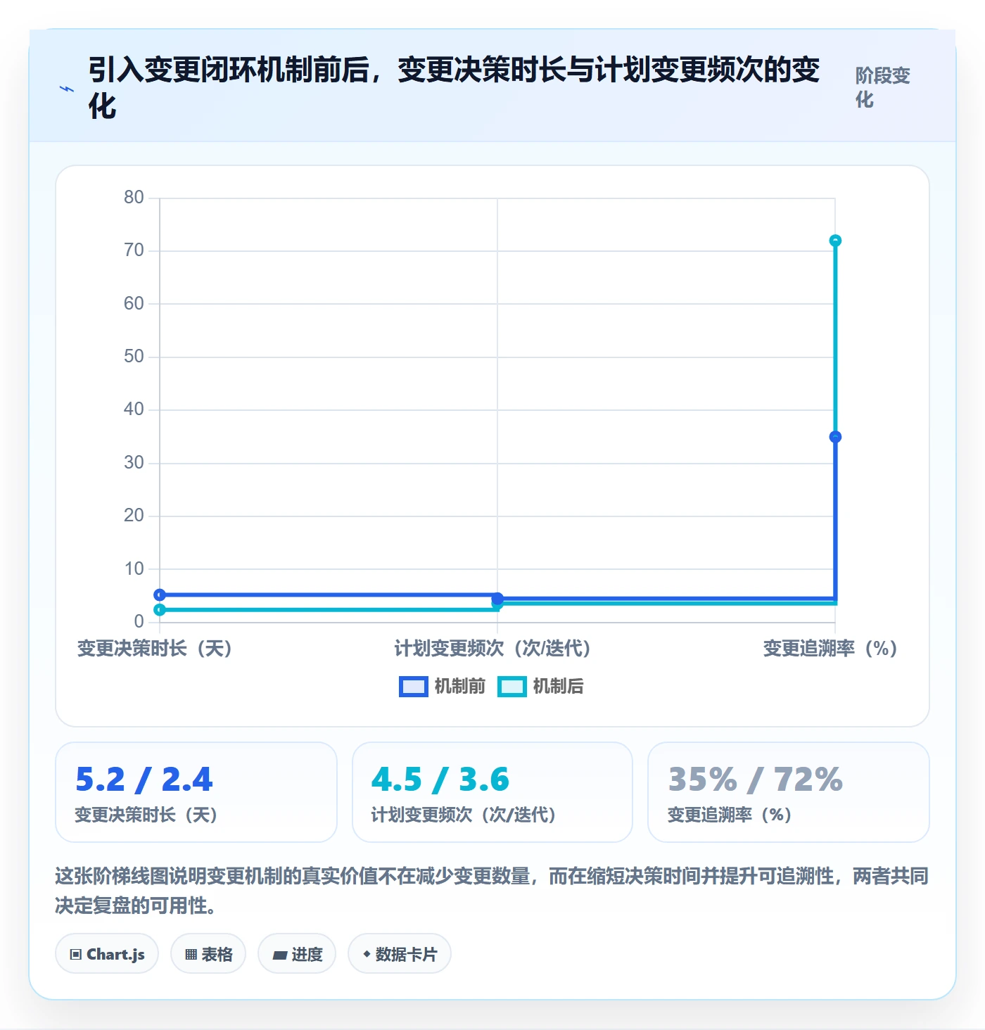 子计划管理指南：产品经理如何做好项目规划，流程优化全流程