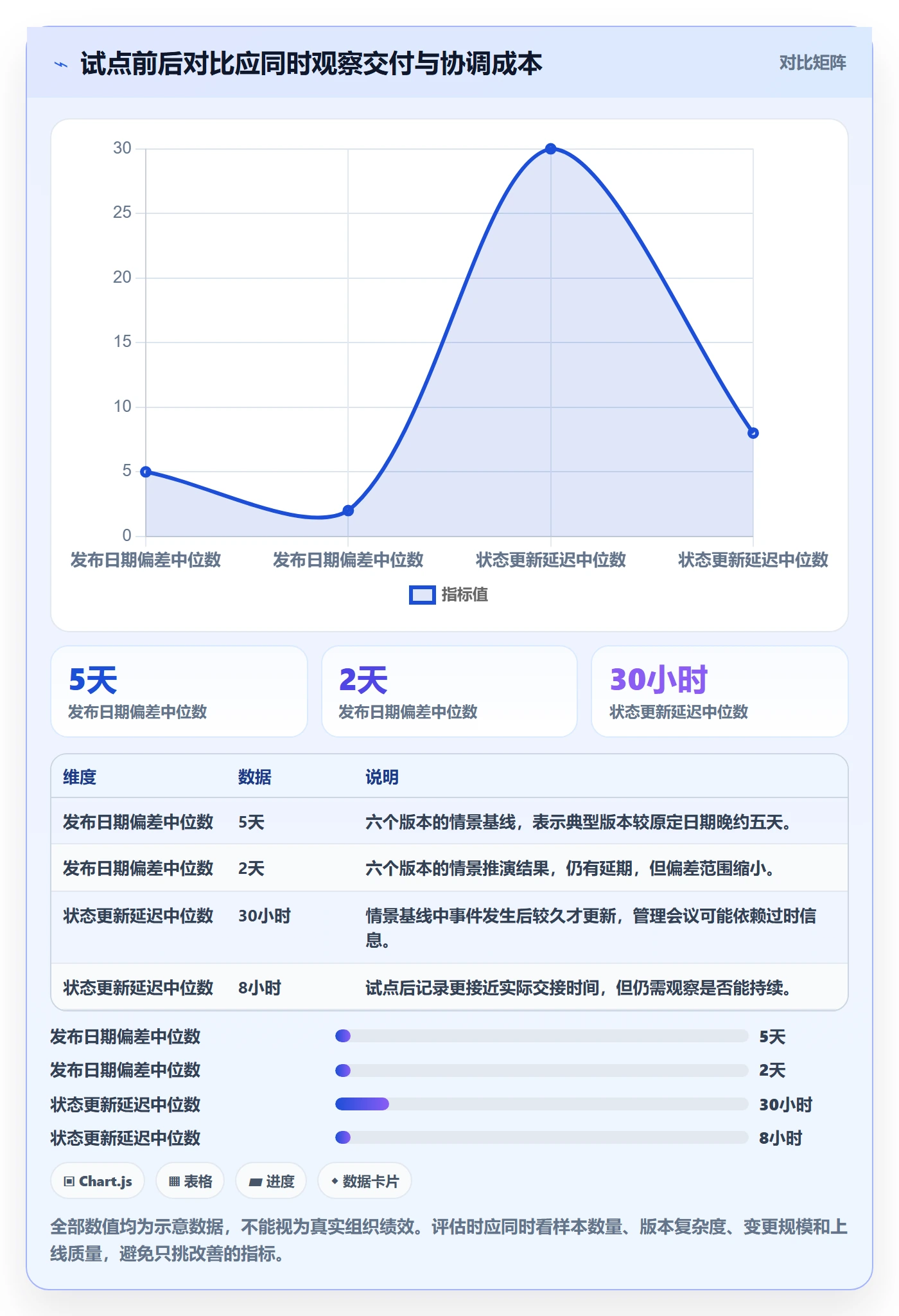版本状态怎么做?企业管理者入门指南:版本管理从0到1