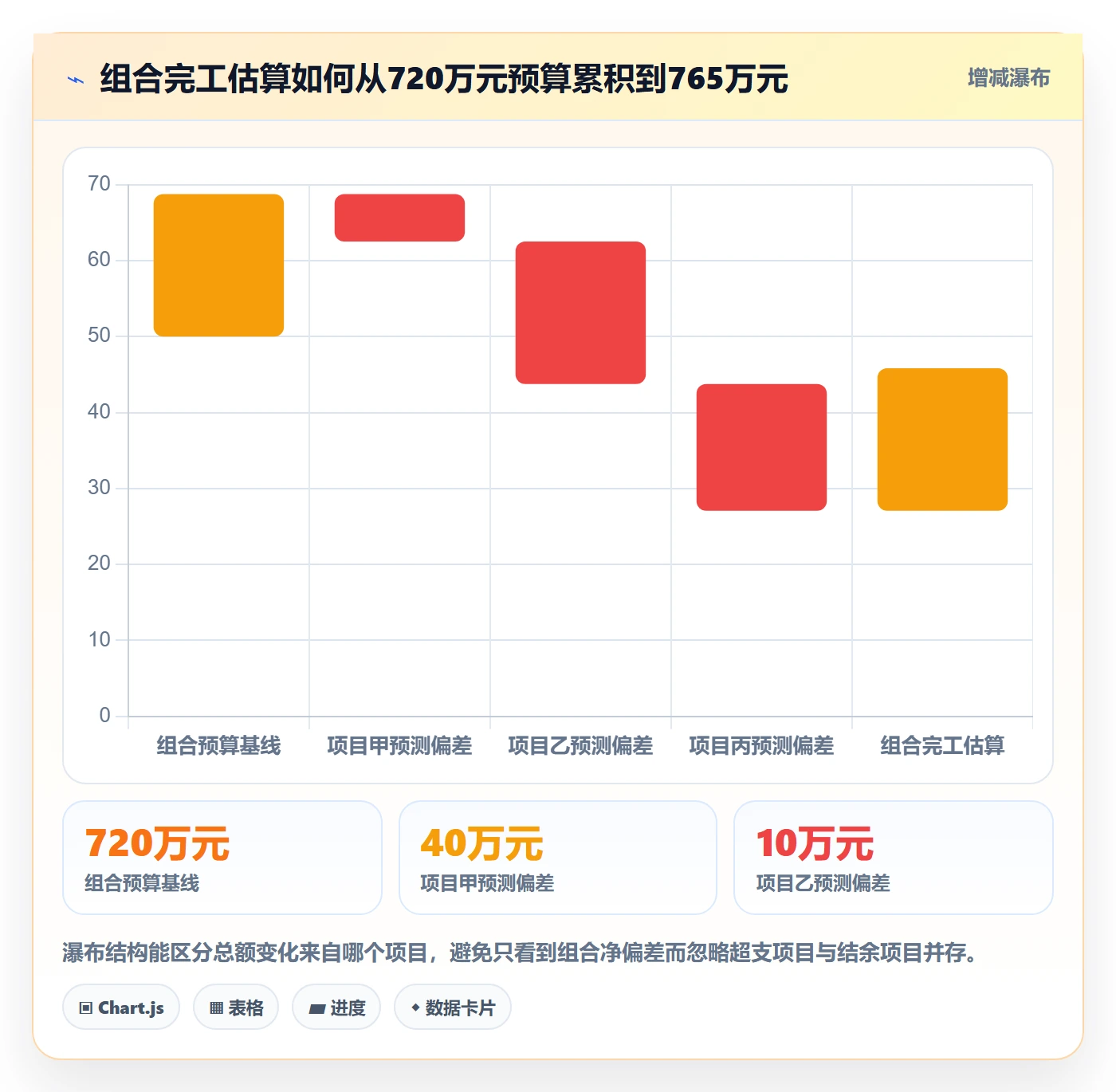 人力成本实操方法：PMO提升成本管理效率的数据分析方法与模板