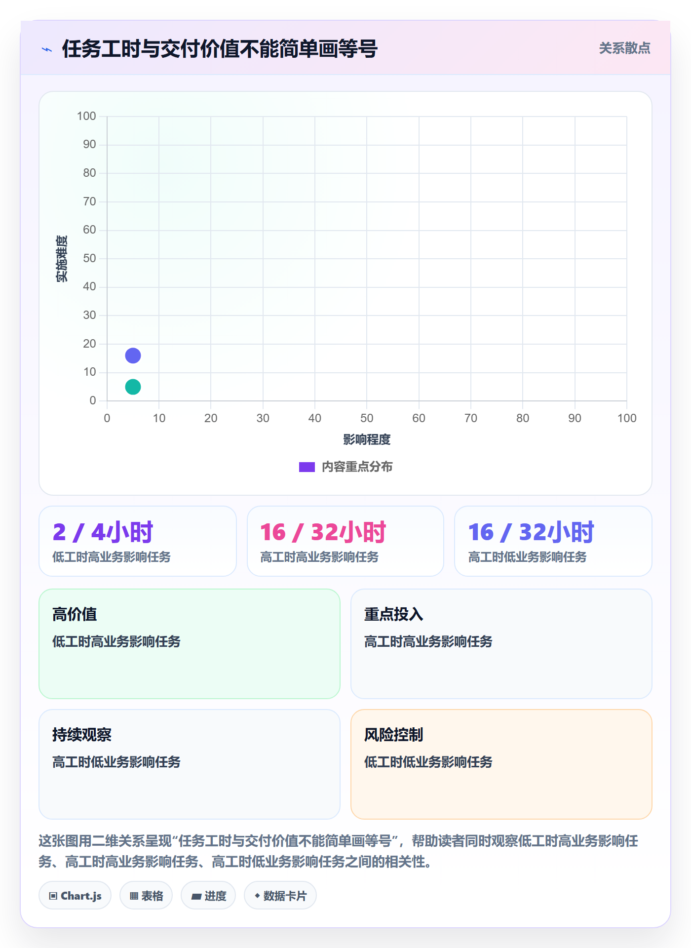 版本发布时间怎么做?项目成员数据分析:版本管理从0到1