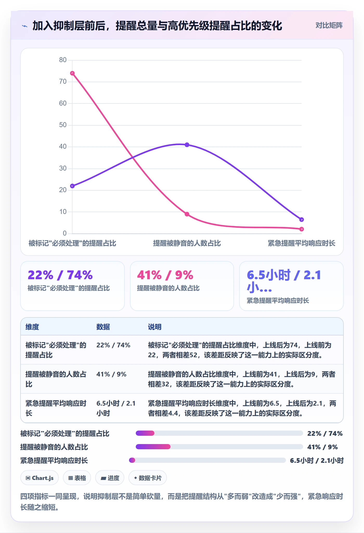 自动提醒落地方案：项目负责人开展任务提醒的风险控制案例解析