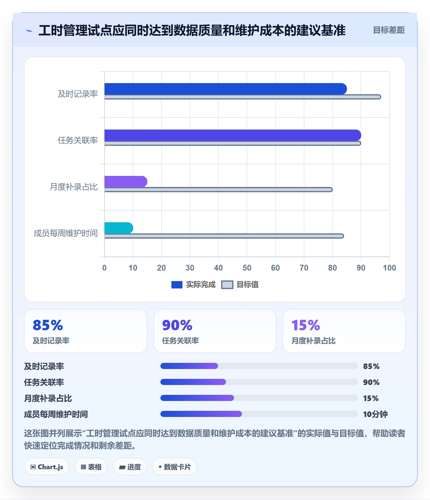 工时统计实操方法:项目成员提升工时管理效率的实操方法方法与模板