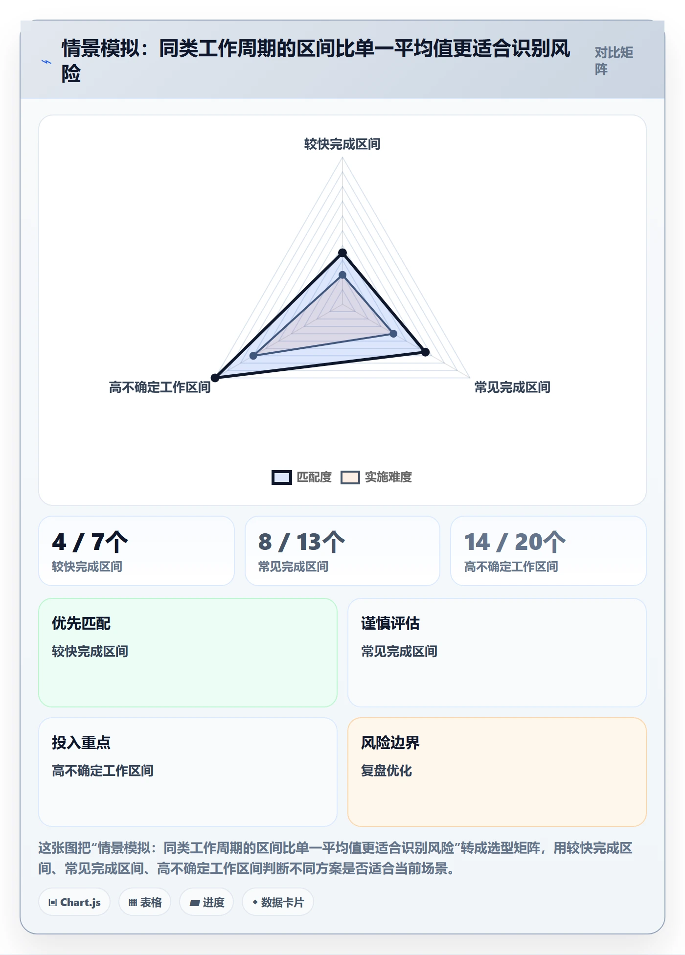 需求排期如何做好开发周期？跨部门团队实操方法与操作步骤