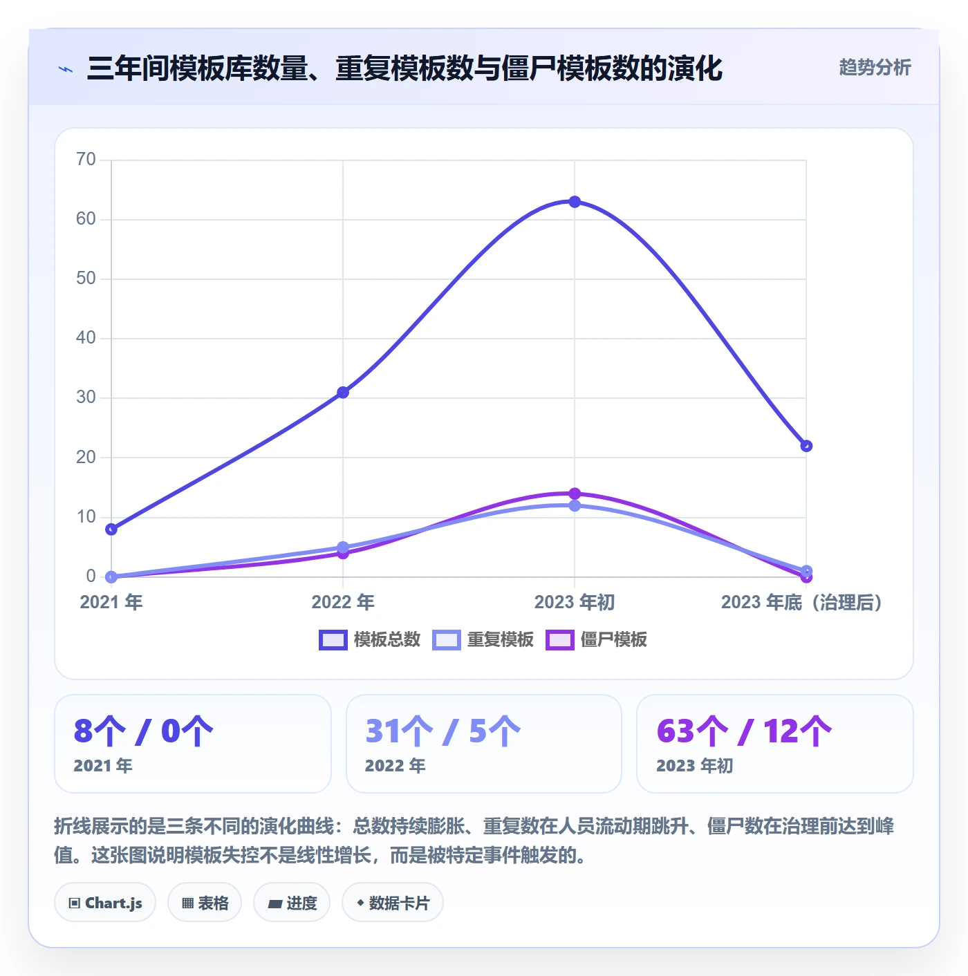 模板任务管理方法大全:实施团队项目模板风险控制落地清单