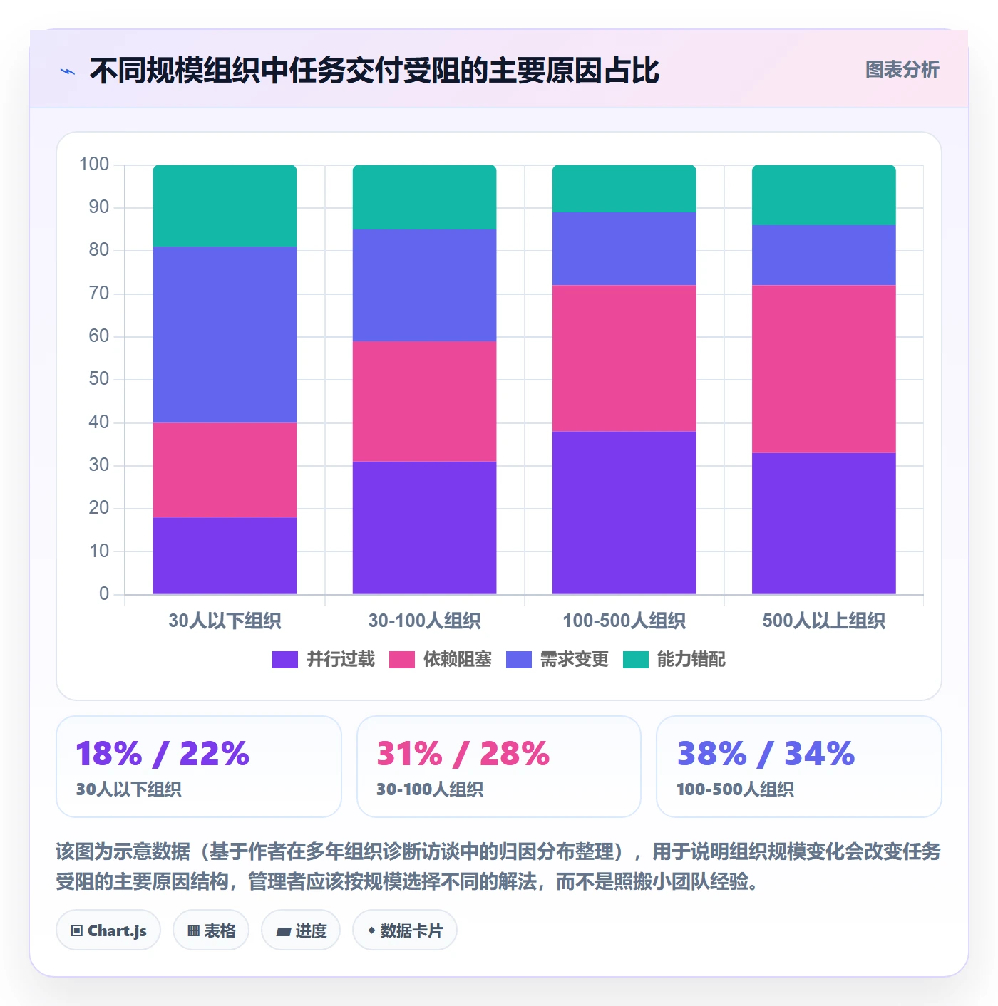 任务管理关注人教程:企业管理者落地方案,避坑指南