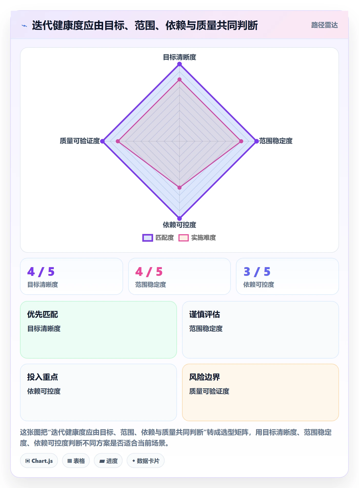 迭代进度最佳实践：项目负责人迭代管理协同管理，常见问题