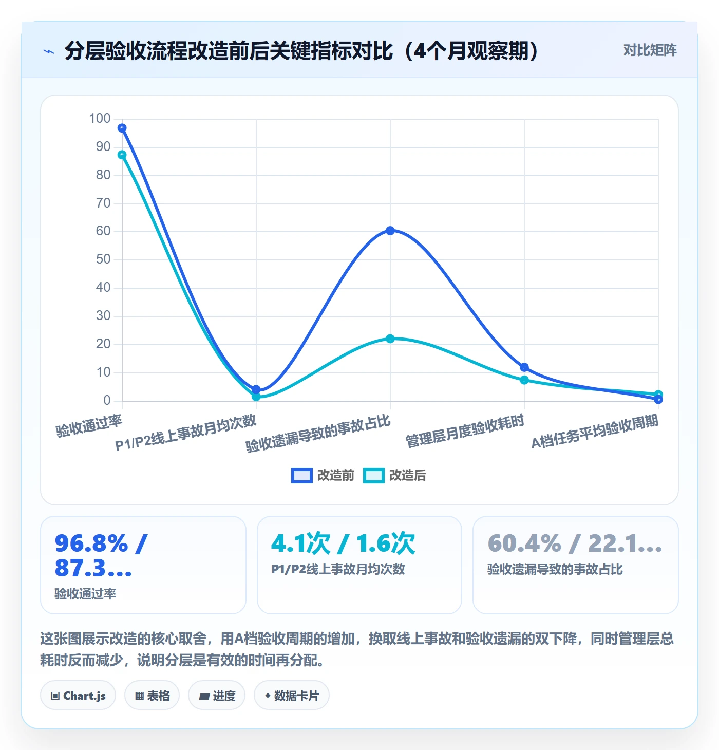 审核管理方法大全:管理层任务验收流程优化落地清单