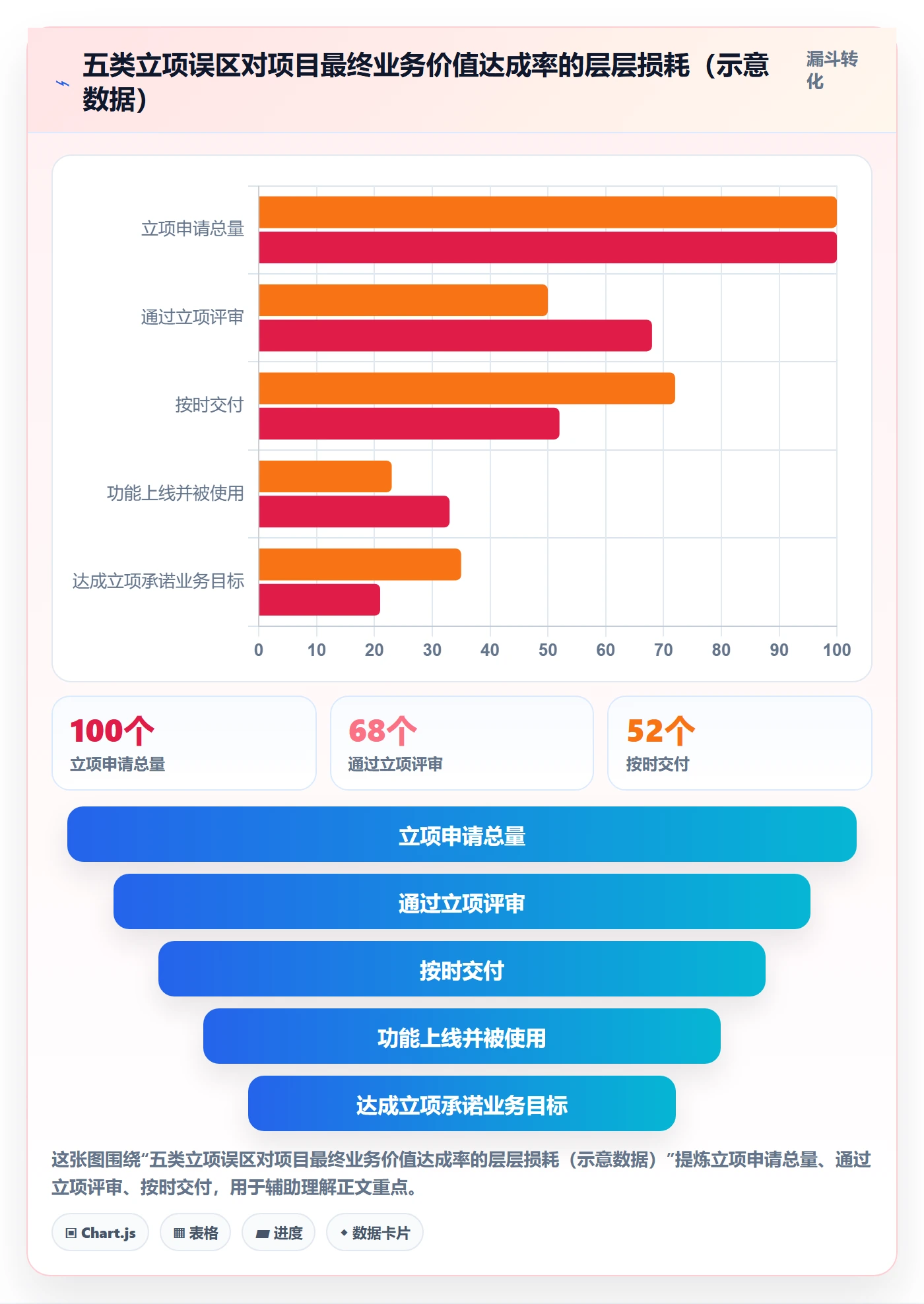 立项流程与规范:研发团队项目立项效率提升关键指标