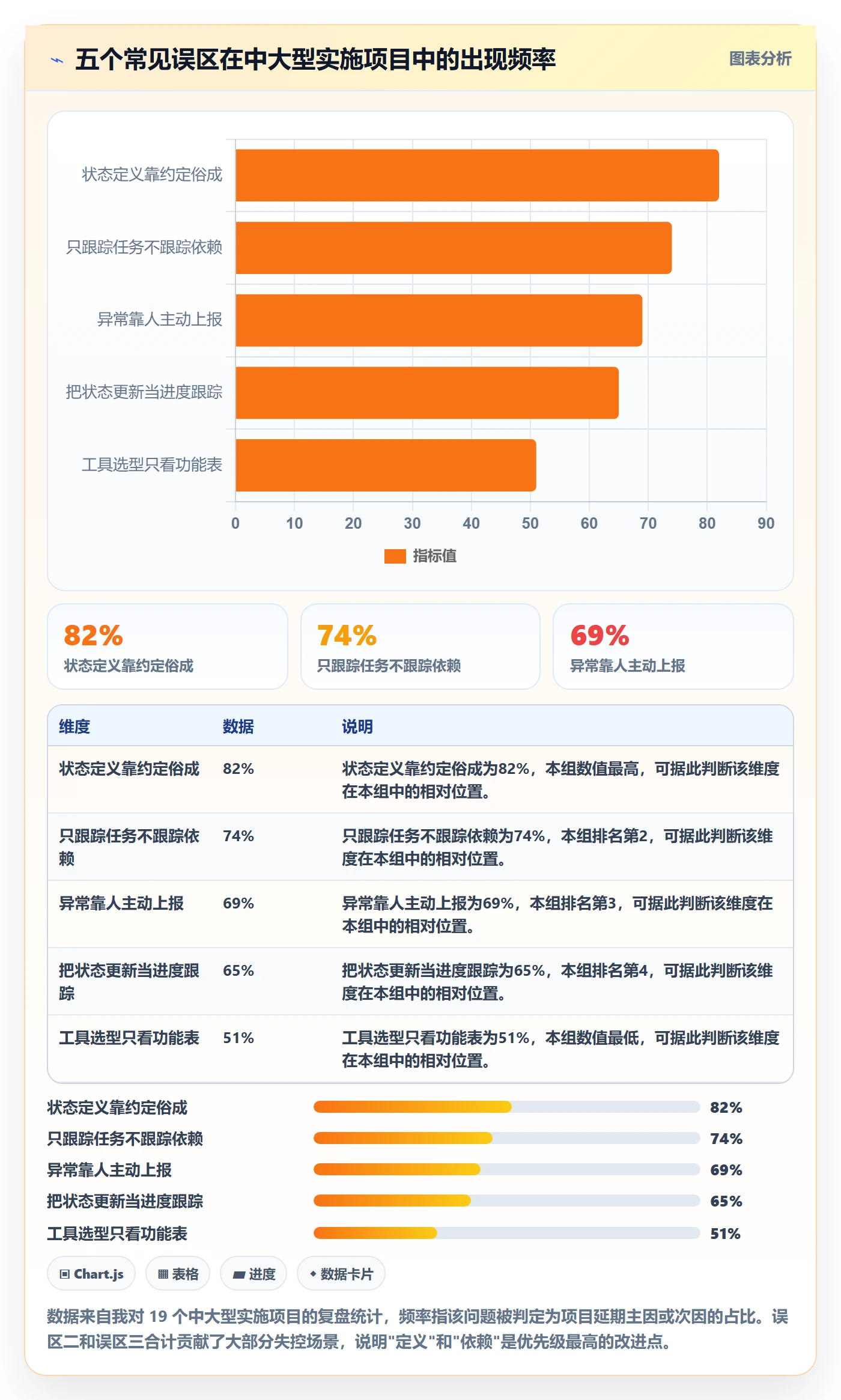 追踪管理指南:实施团队如何做好进度跟踪,落地方案全流程