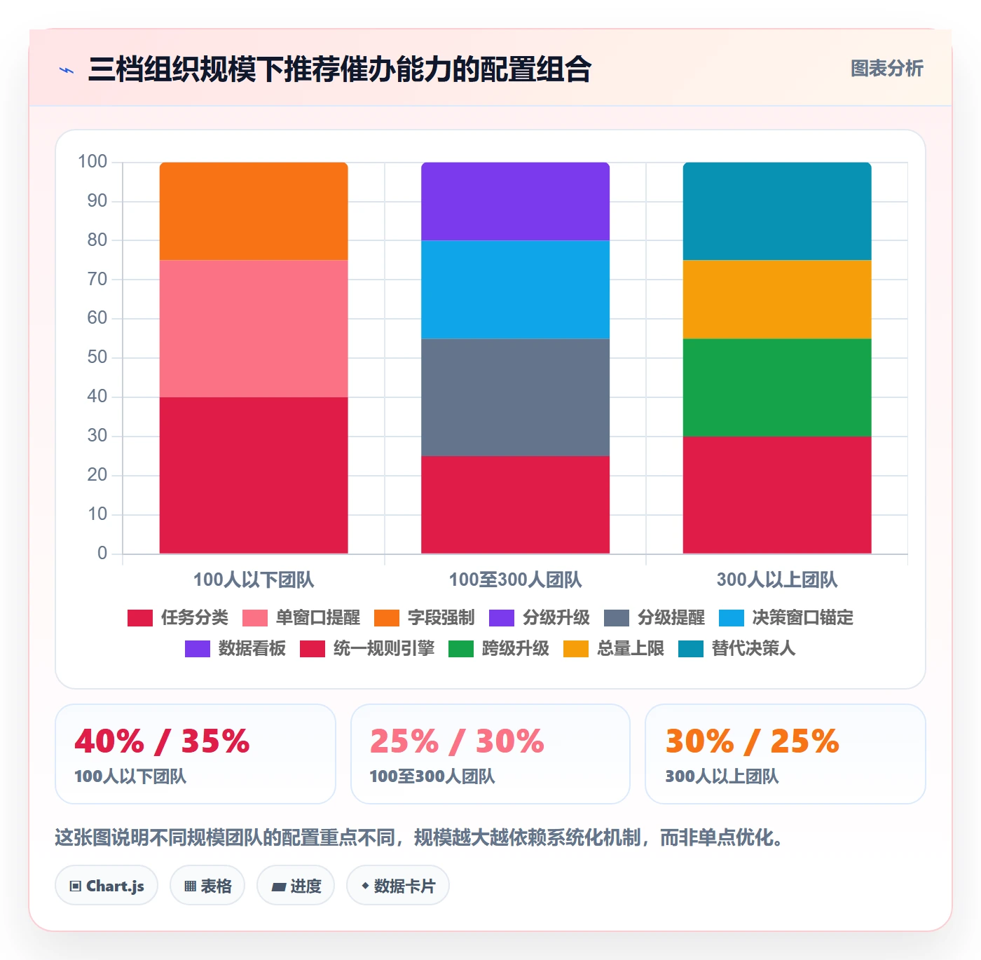 催办最佳实践：管理层任务提醒落地方案，常见问题
