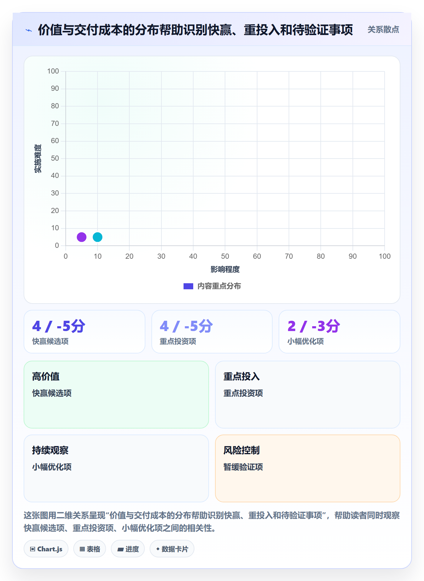 需求管理如何做好需求池?管理层落地方案与操作步骤