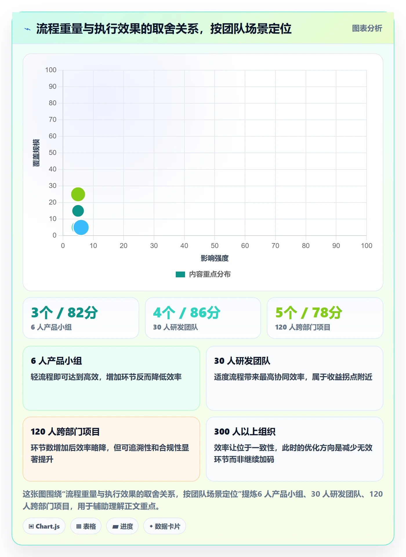 开始怎么做?管理层最佳实践:任务执行从0到1