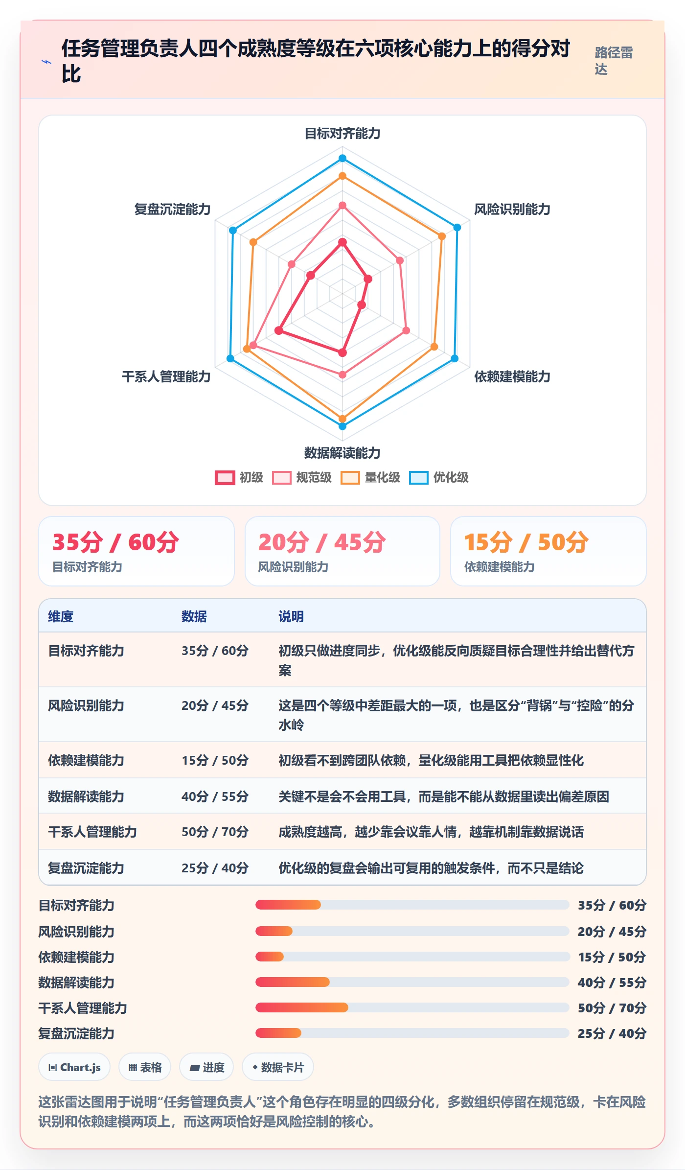 任务管理负责人全流程：企业管理者风险控制与一文讲清