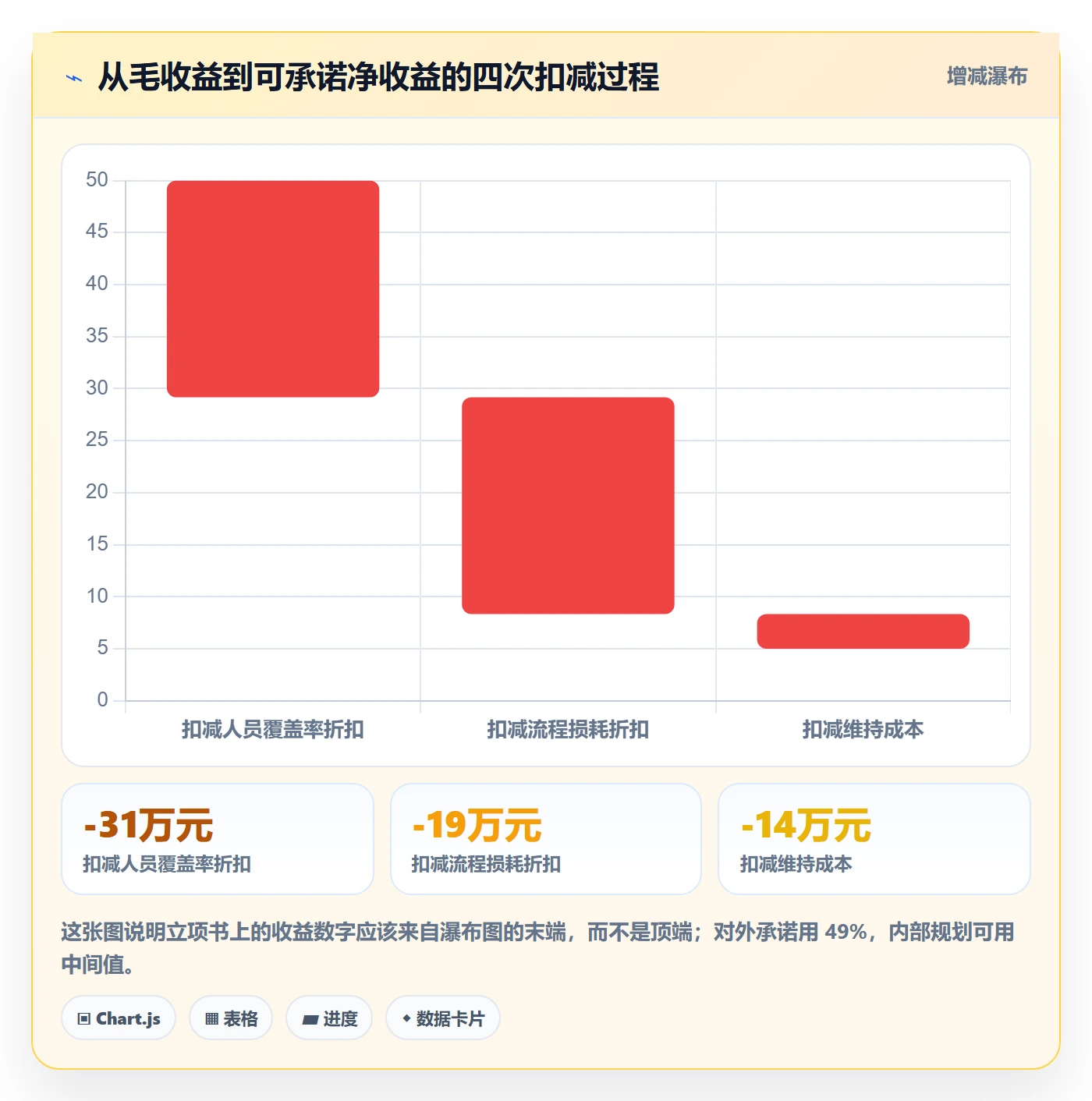 项目价值落地方案:项目负责人开展项目立项的入门指南案例解析