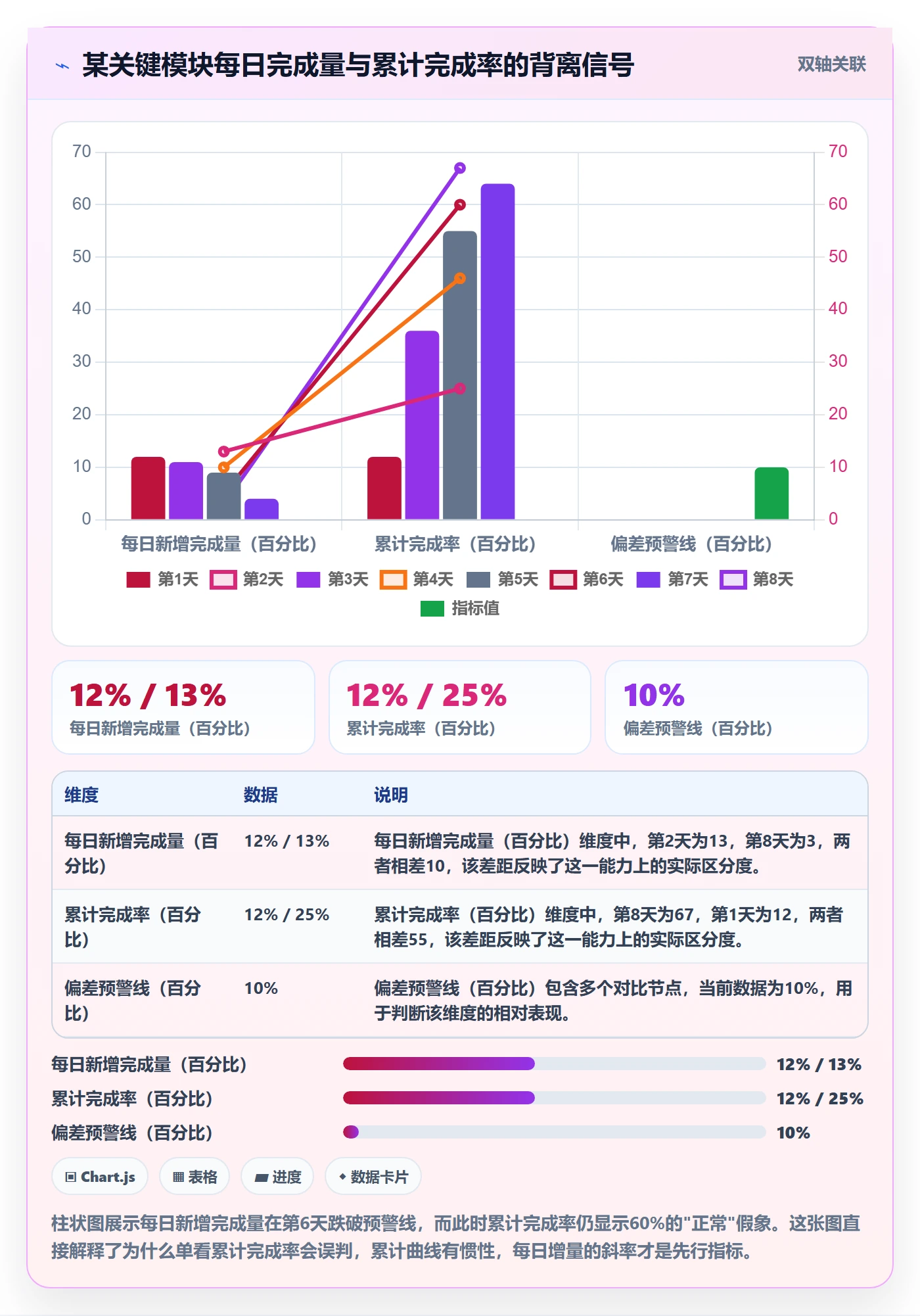 进度管理计划进度全流程:项目负责人数据分析与一文讲清