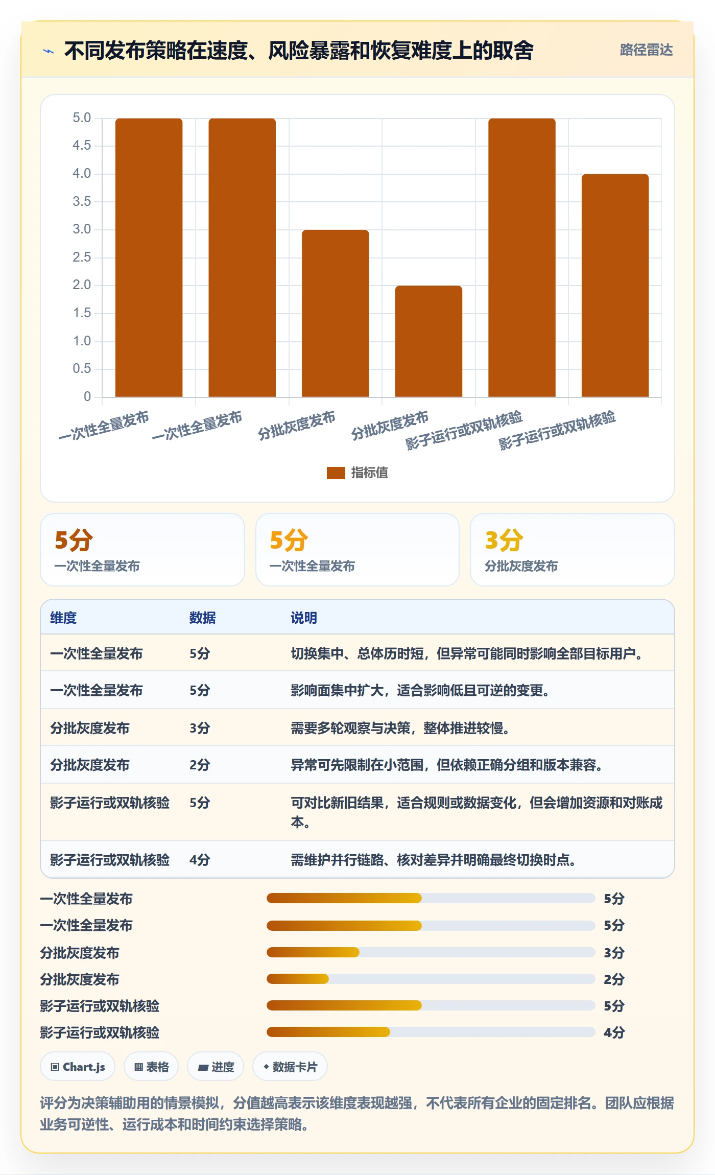 上线计划怎么做？企业管理者风险控制：发布管理从0到1