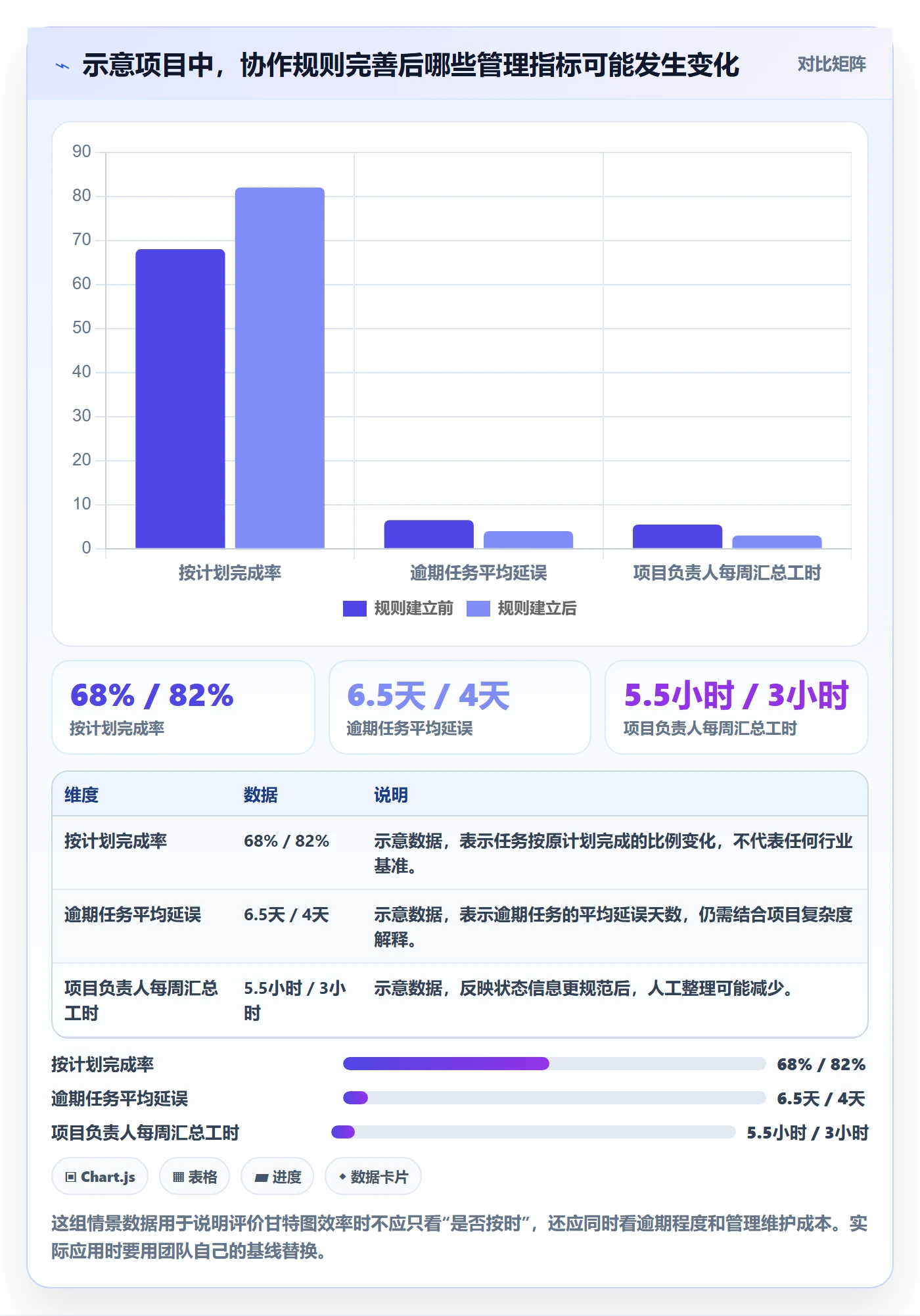 时间轴实操方法：企业管理者提升甘特图效率的协同管理方法与模板