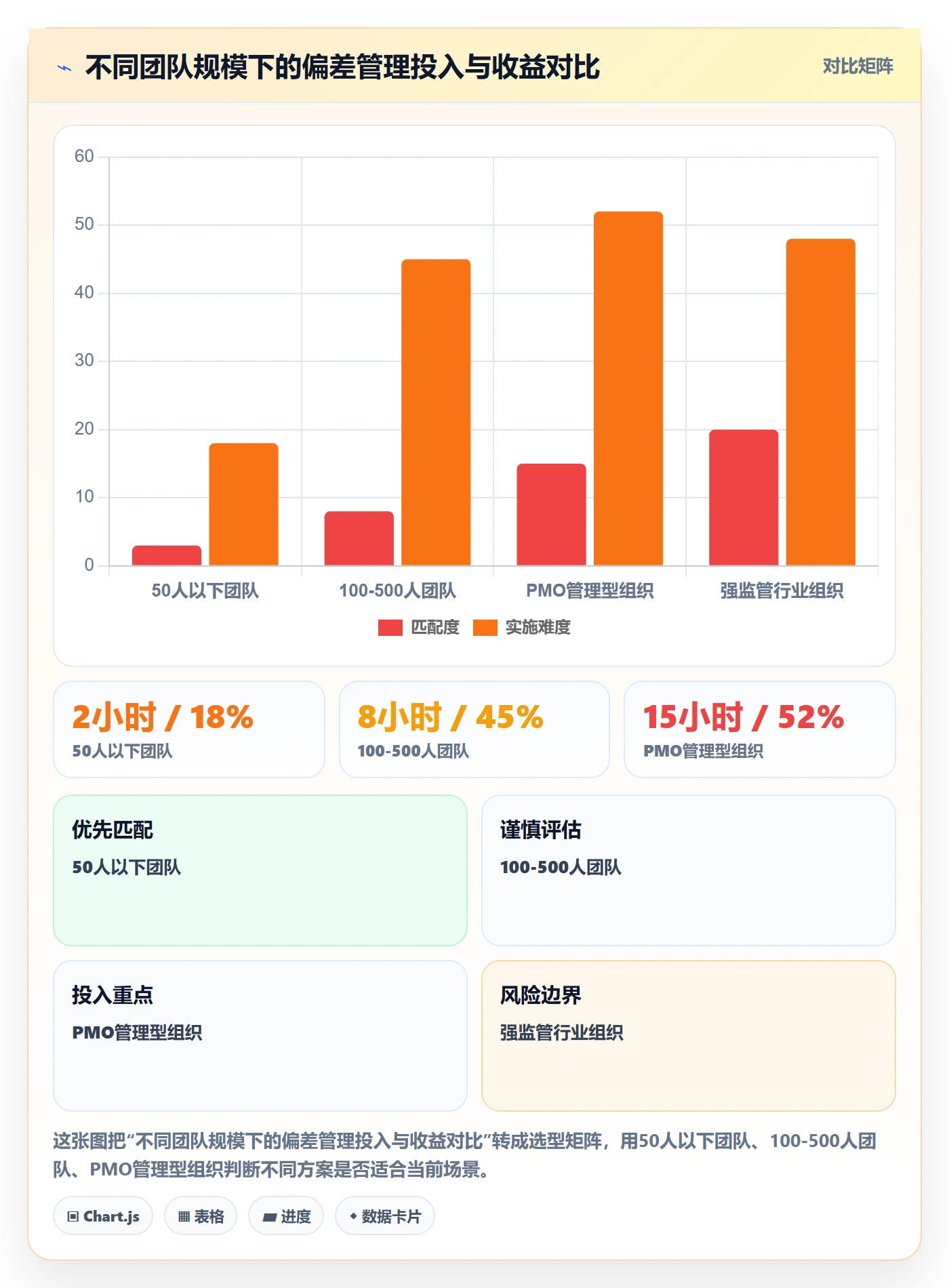 进度偏差管理方法大全:管理层进度管理实操方法落地清单