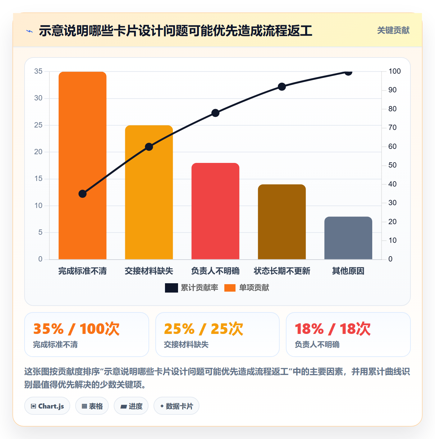 看板如何做好卡片?企业管理者实操方法与操作步骤