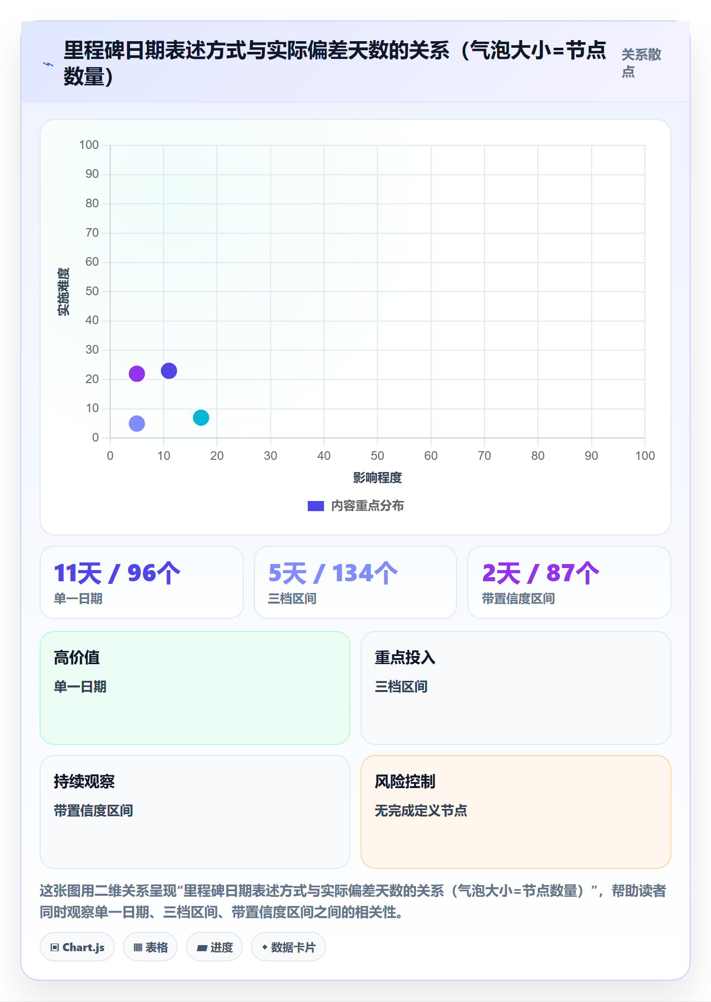 里程碑节点日期全流程:项目负责人实操方法与一文讲清