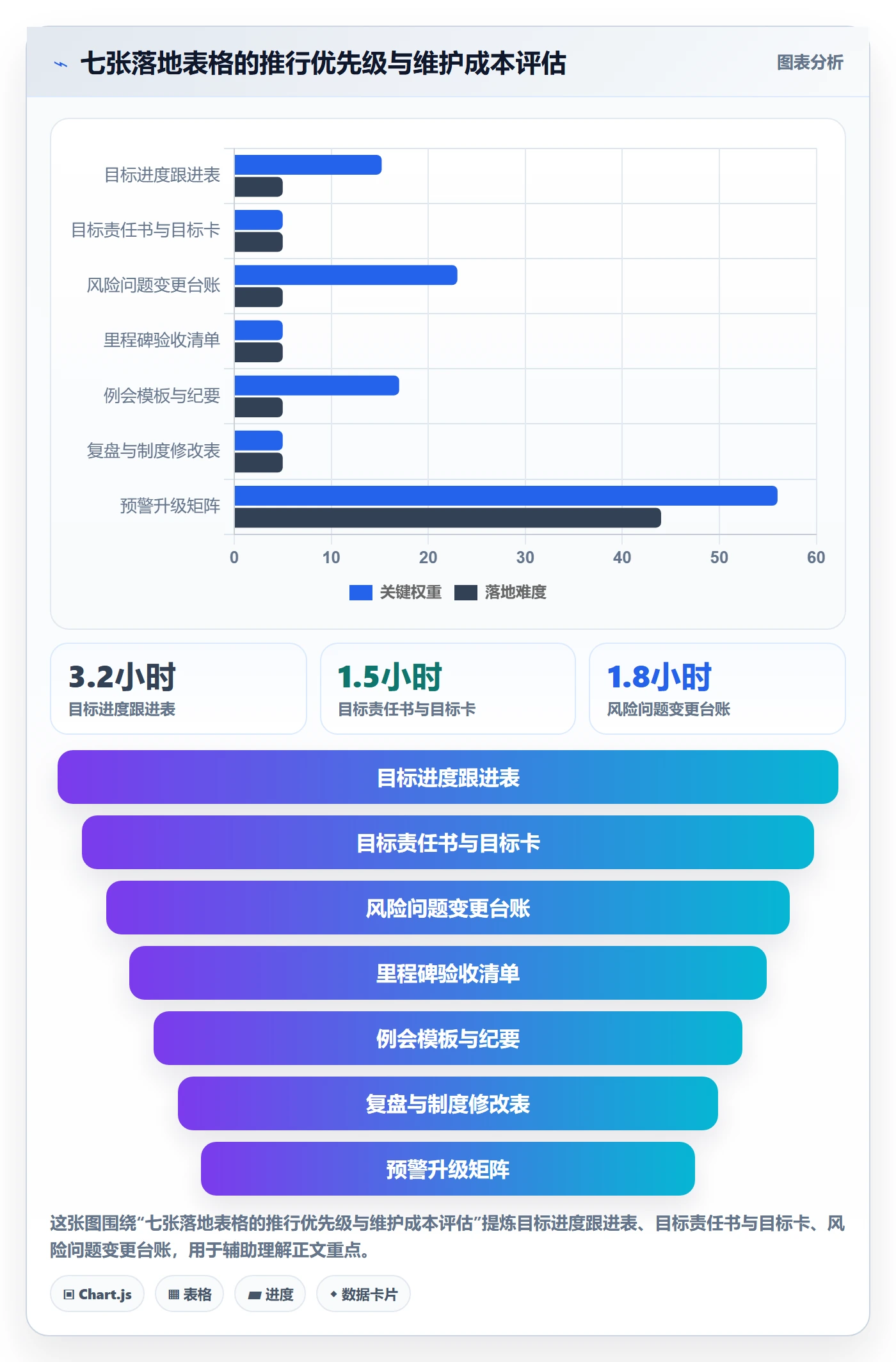 目标进度管理方法大全:项目经理项目目标制度设计落地清单