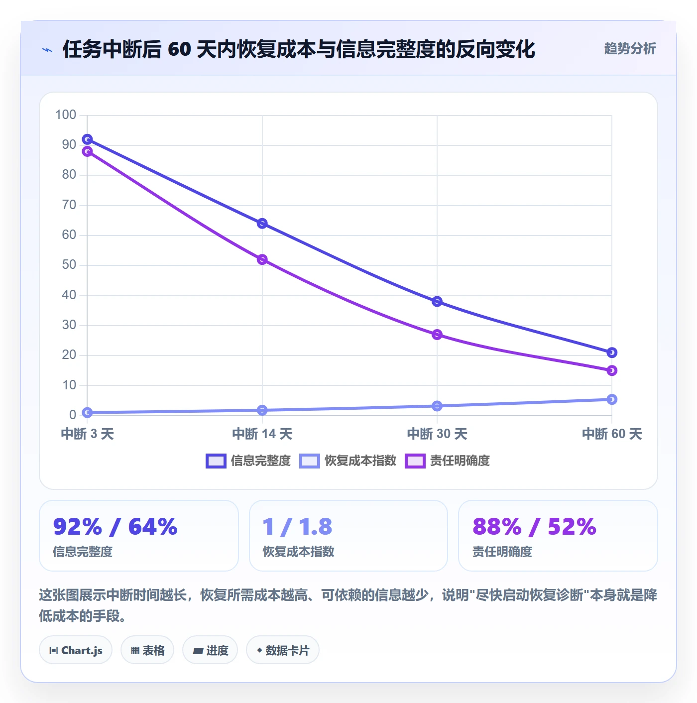 任务执行恢复全流程：项目成员入门指南与一文讲清