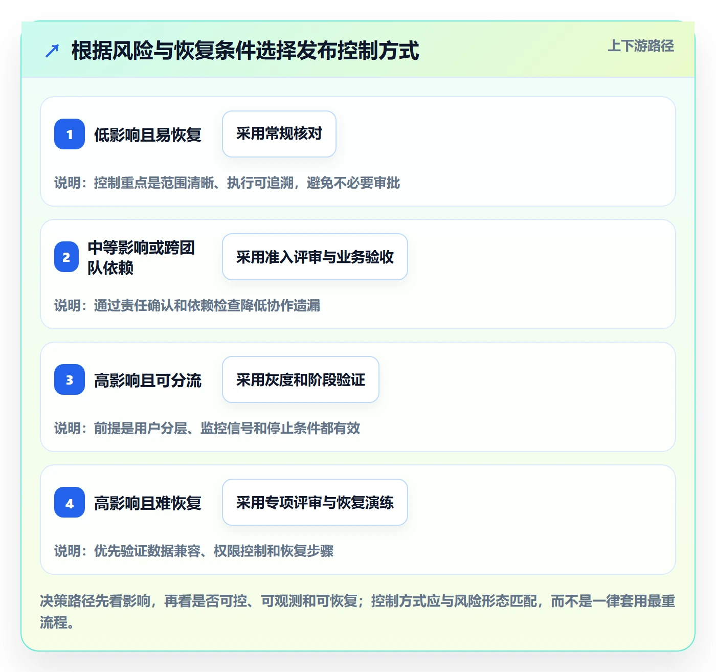 发布记录管理指南:项目负责人如何做好发布管理,实操方法全流程