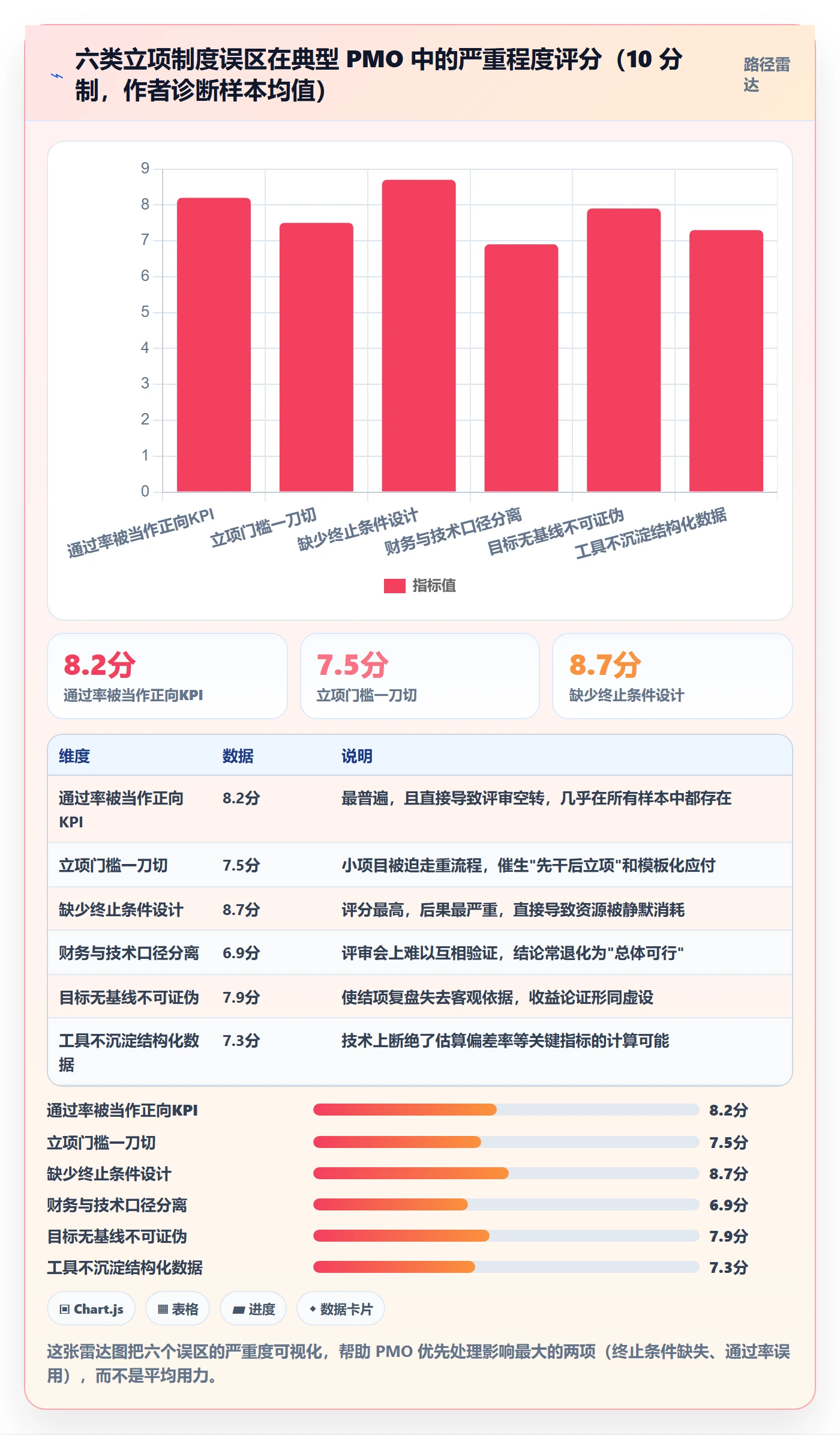 立项流程与规范：PMO项目立项制度设计关键指标