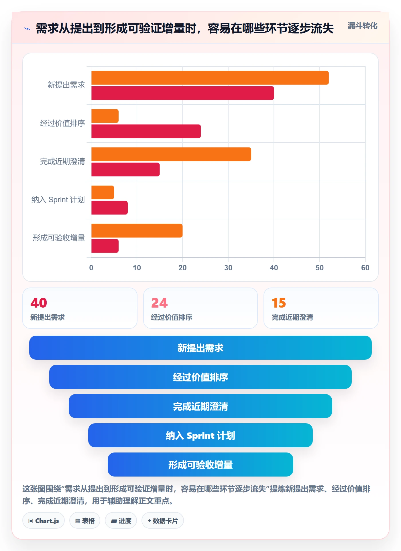 敏捷项目Scrum全流程：跨部门团队效率提升与一文讲清