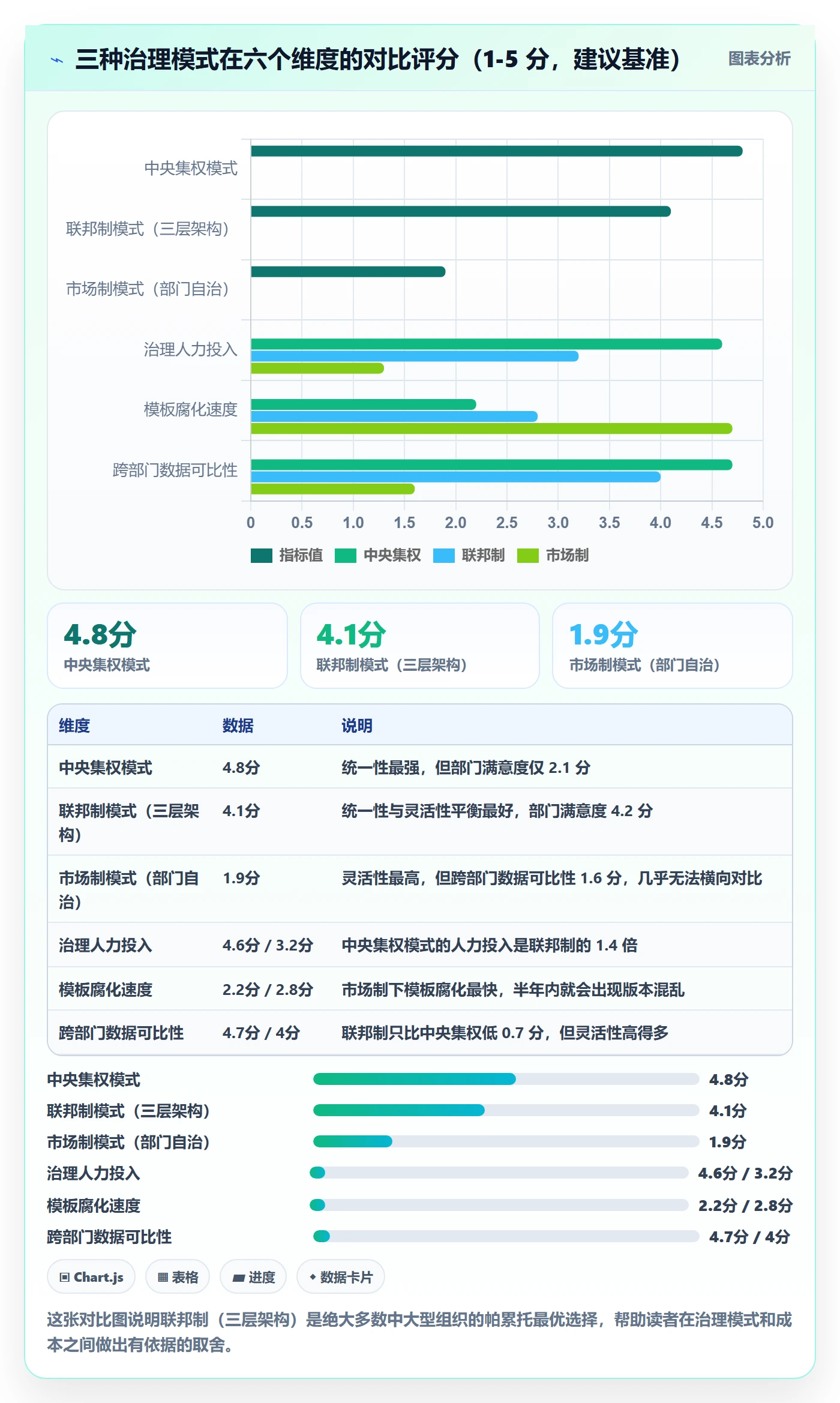 模板复用管理指南：跨部门团队如何做好项目模板，制度设计全流程